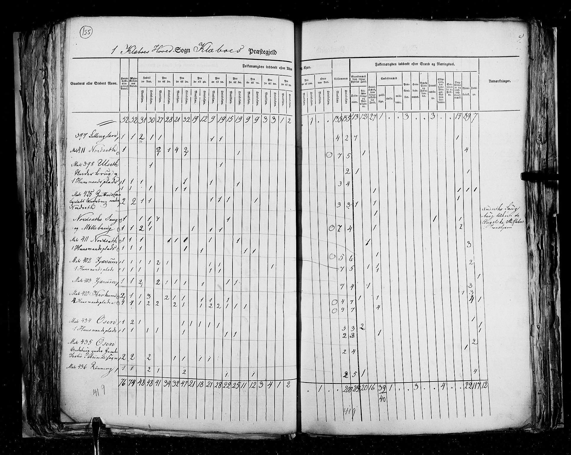 RA, Folketellingen 1825, bind 16: Søndre Trondhjem amt, 1825, s. 155