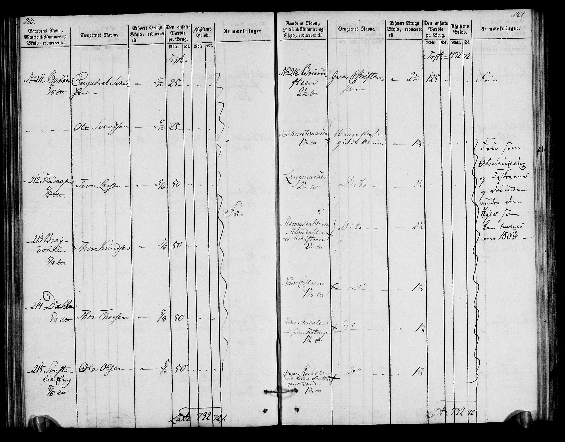 Rentekammeret inntil 1814, Realistisk ordnet avdeling, AV/RA-EA-4070/N/Ne/Nea/L0040: Gudbrandsdalen fogderi. Oppebørselsregister, 1803-1804, s. 136