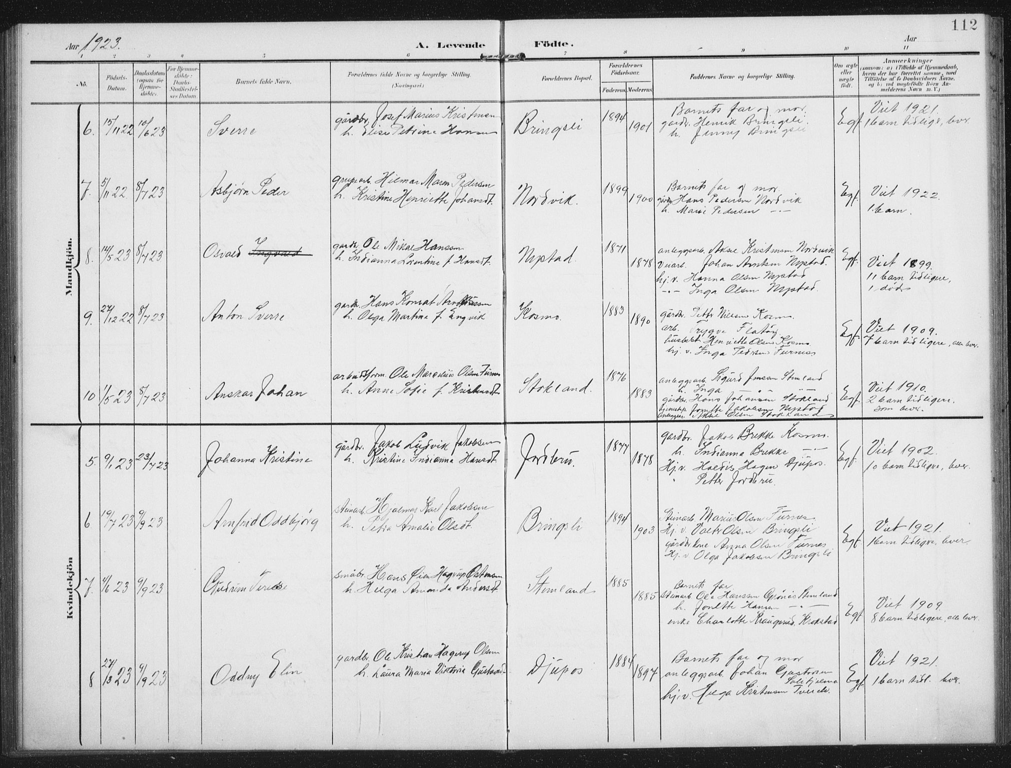 Ministerialprotokoller, klokkerbøker og fødselsregistre - Nordland, AV/SAT-A-1459/851/L0726: Klokkerbok nr. 851C01, 1902-1924, s. 112