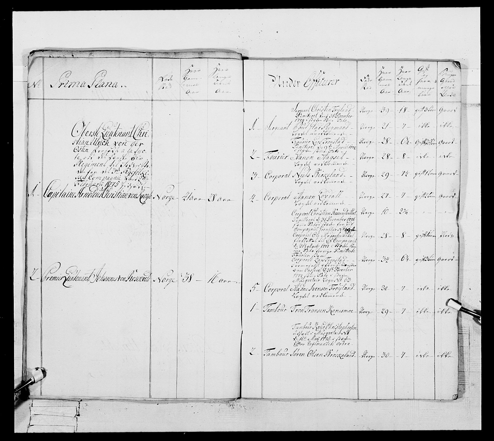Generalitets- og kommissariatskollegiet, Det kongelige norske kommissariatskollegium, AV/RA-EA-5420/E/Eh/L0106: 2. Vesterlenske nasjonale infanteriregiment, 1774-1780, s. 316