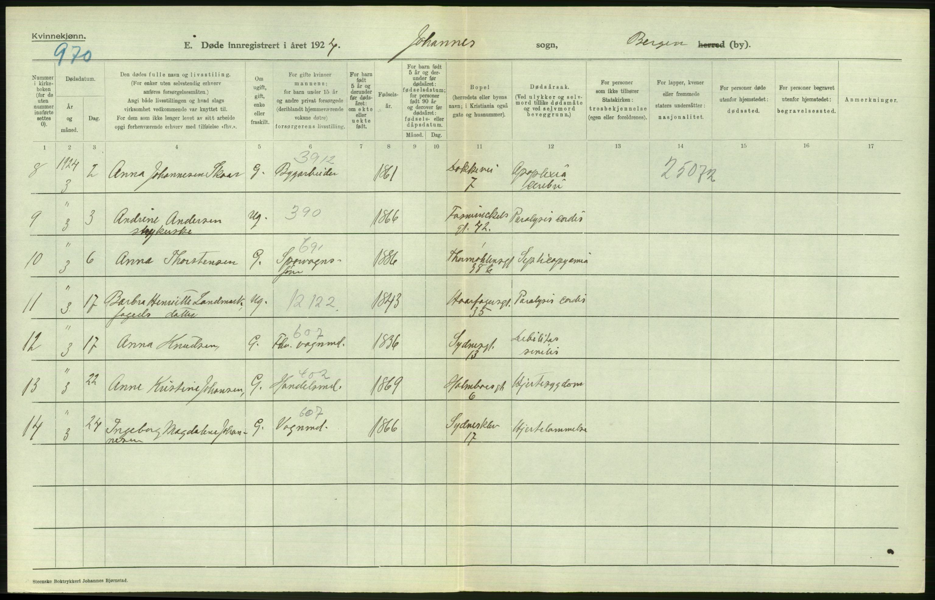 Statistisk sentralbyrå, Sosiodemografiske emner, Befolkning, RA/S-2228/D/Df/Dfc/Dfcd/L0028: Bergen: Gifte, døde., 1924, s. 794