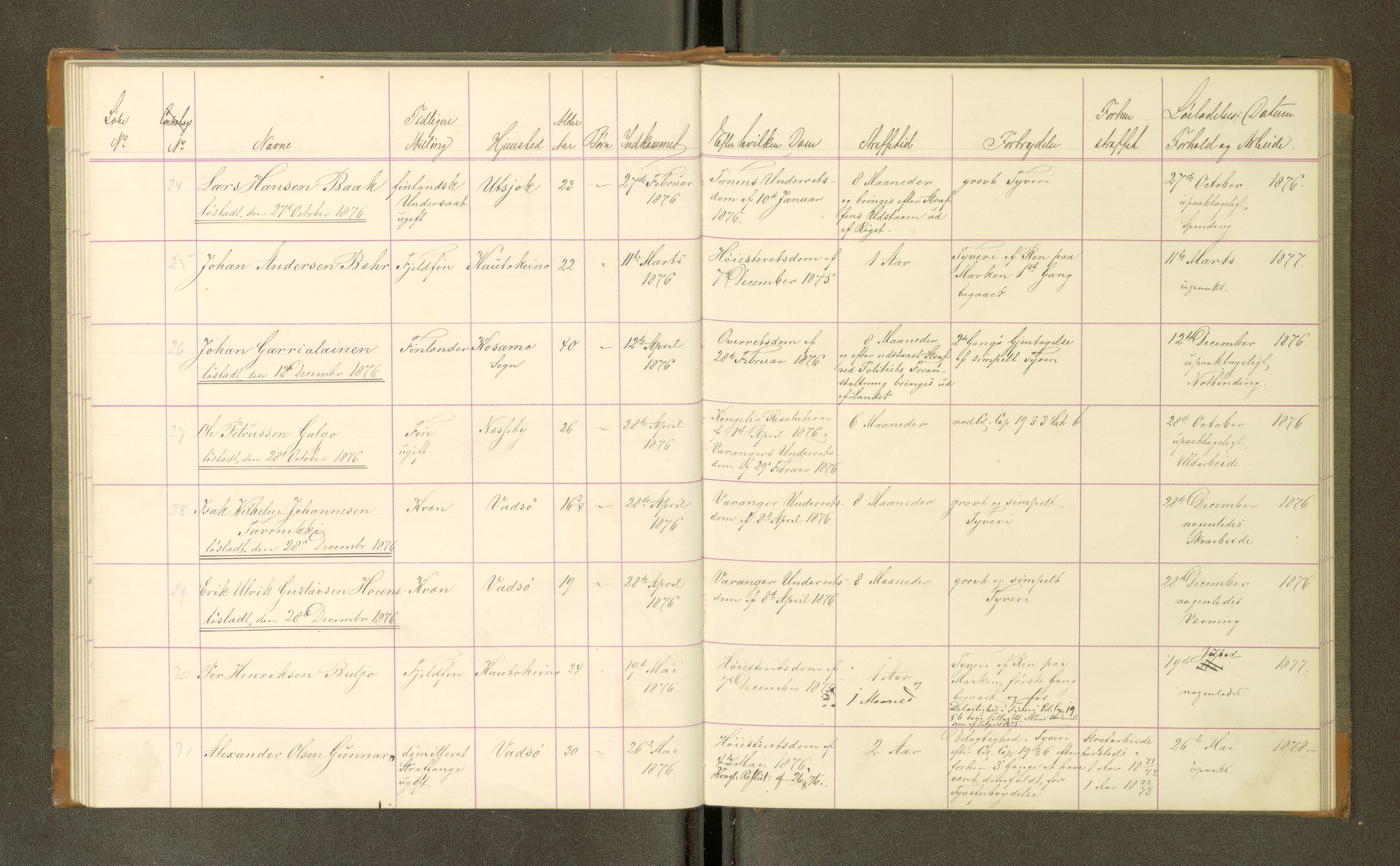 Trondheim tukthus, SAT/A-4619/05/65/L0032: 65.32 Fangeprotokoll, 1876