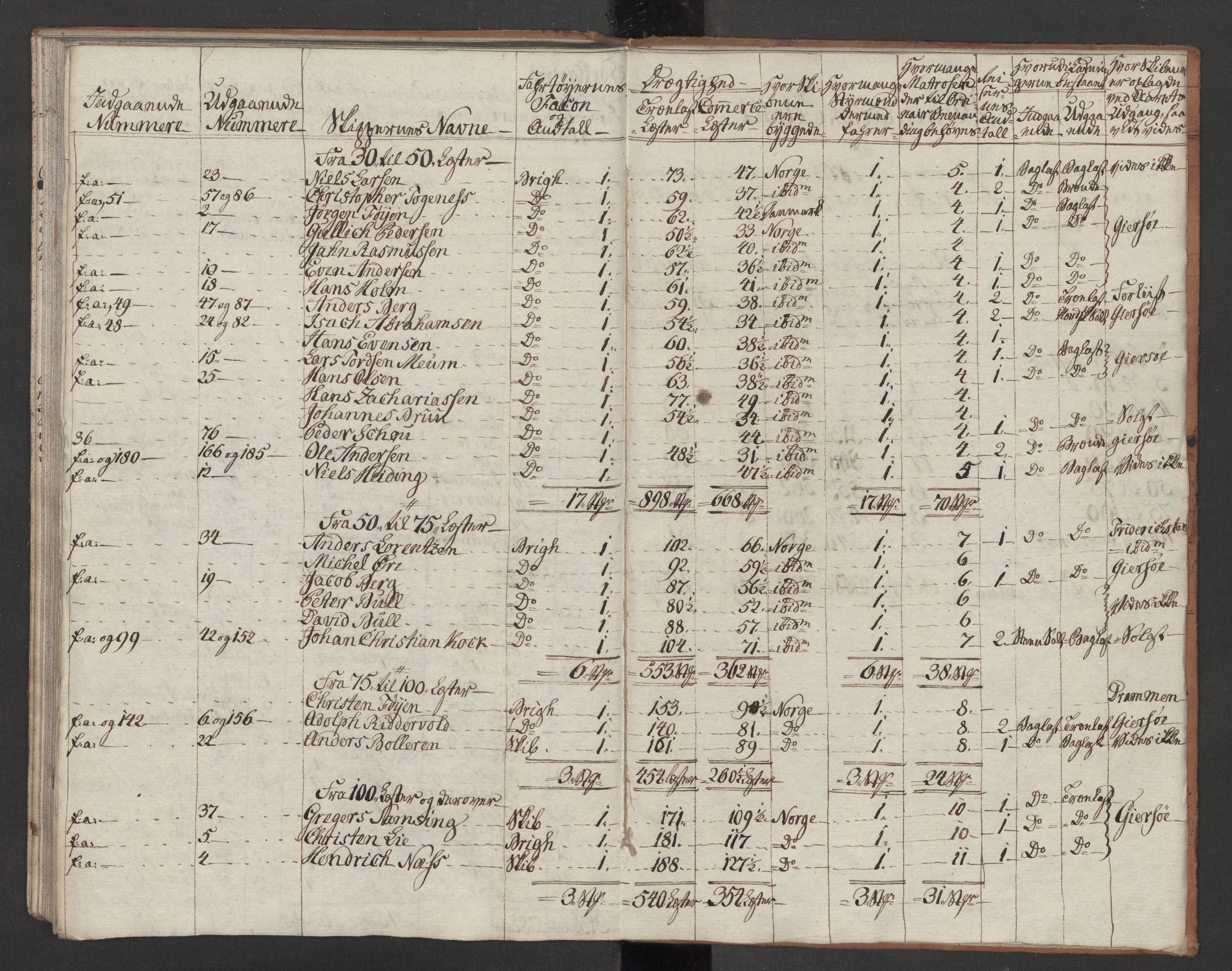 Generaltollkammeret, tollregnskaper, AV/RA-EA-5490/R10/L0054/0002: Tollregnskaper Tønsberg / Utgående tollbok, 1790-1792