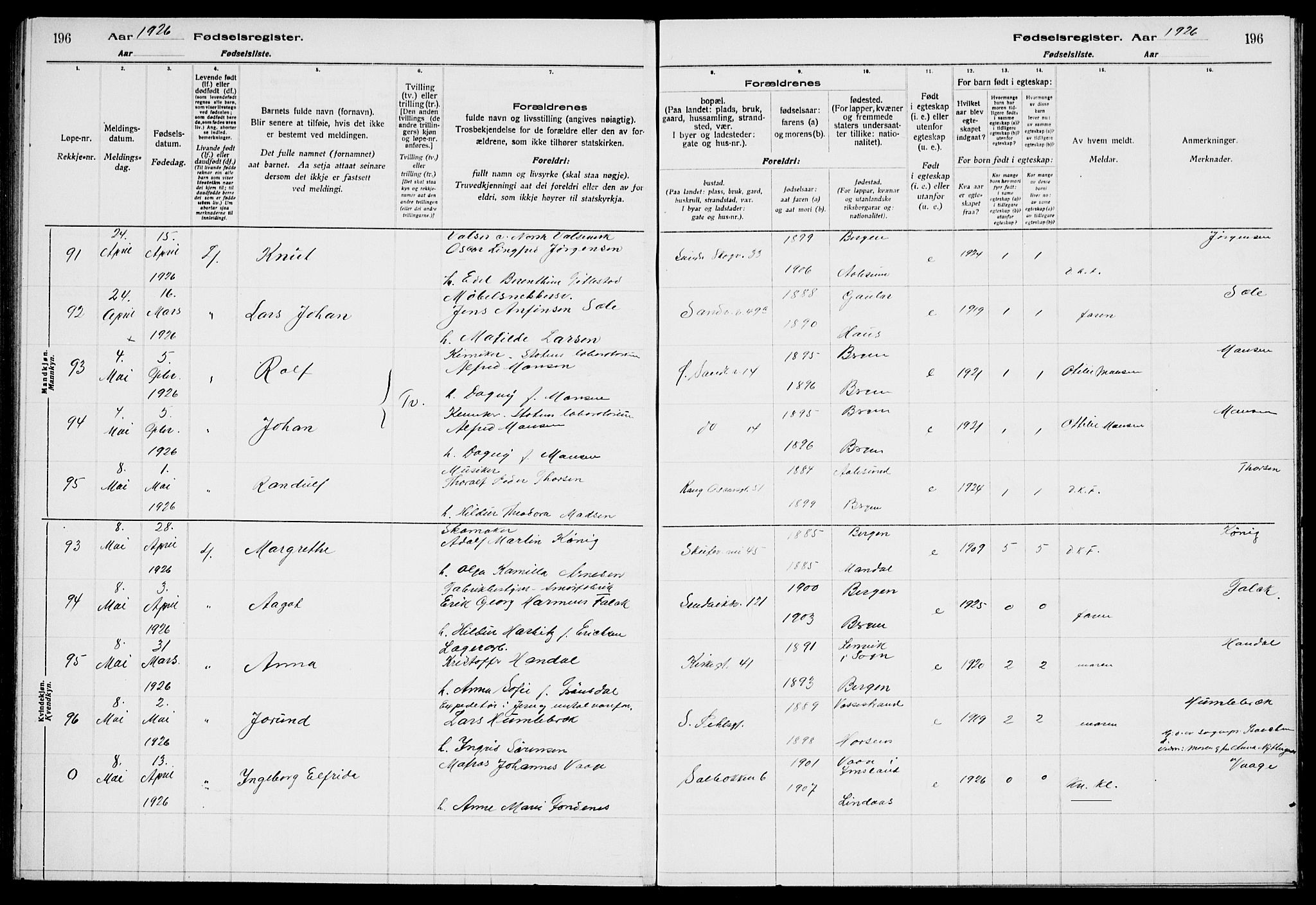 Sandviken Sokneprestembete, AV/SAB-A-77601/I/Ib/L00A3: Fødselsregister nr. A 3, 1923-1926, s. 196