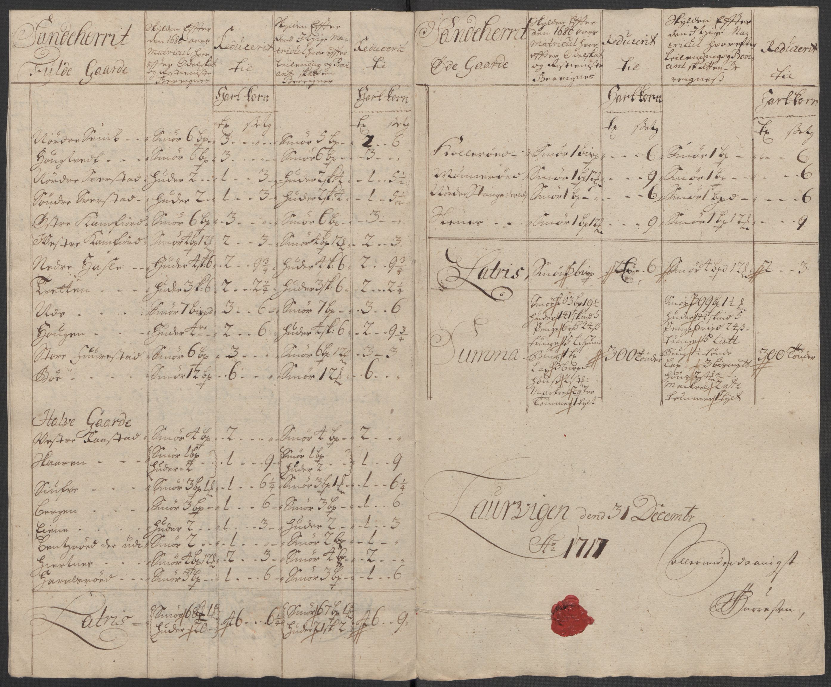 Rentekammeret inntil 1814, Reviderte regnskaper, Fogderegnskap, AV/RA-EA-4092/R33/L1987: Fogderegnskap Larvik grevskap, 1716-1717, s. 605