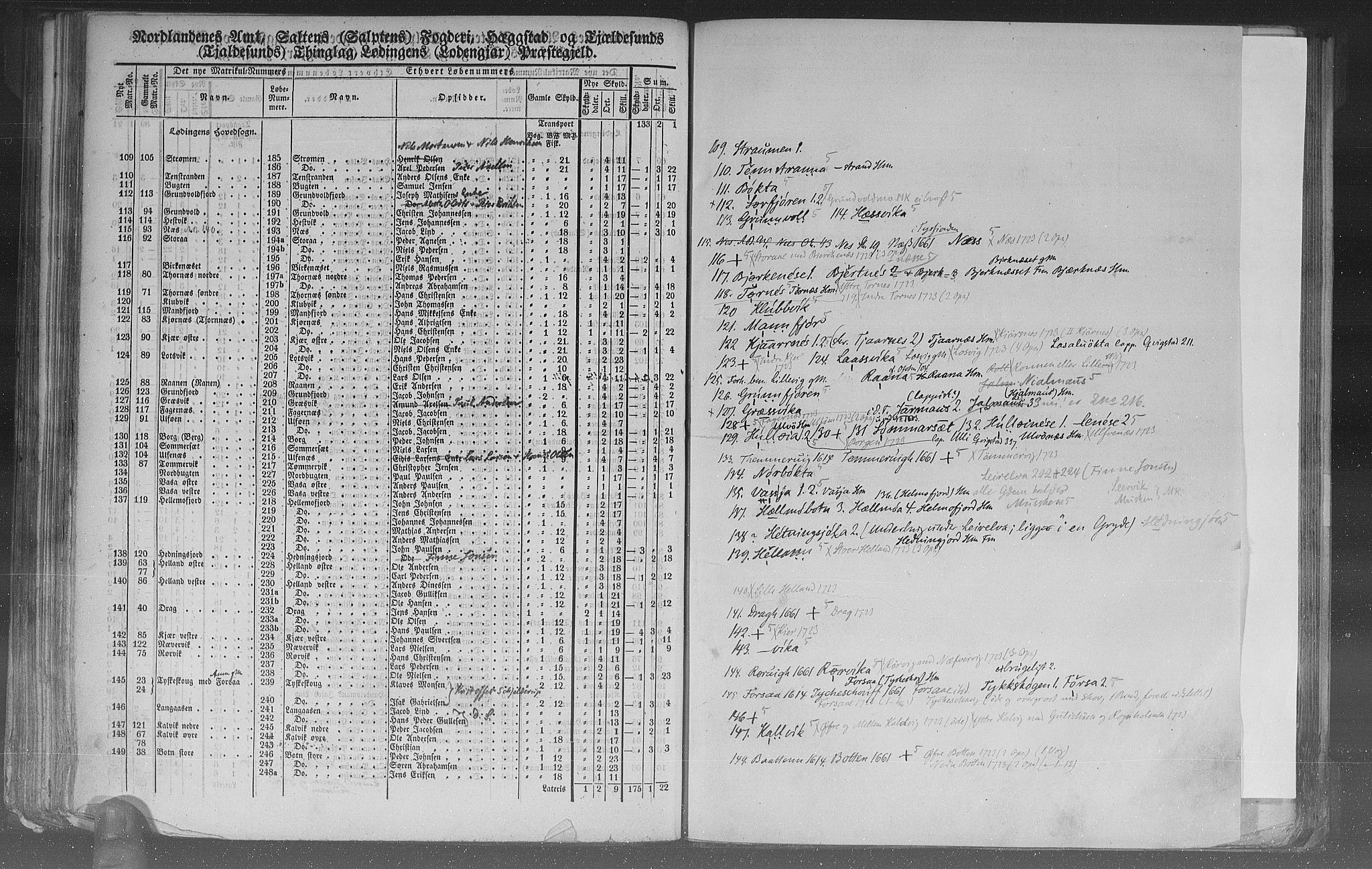 Rygh, AV/RA-PA-0034/F/Fb/L0015/0002: Matrikkelen for 1838 / Matrikkelen for 1838 - Nordlands amt (Nordland fylke), 1838