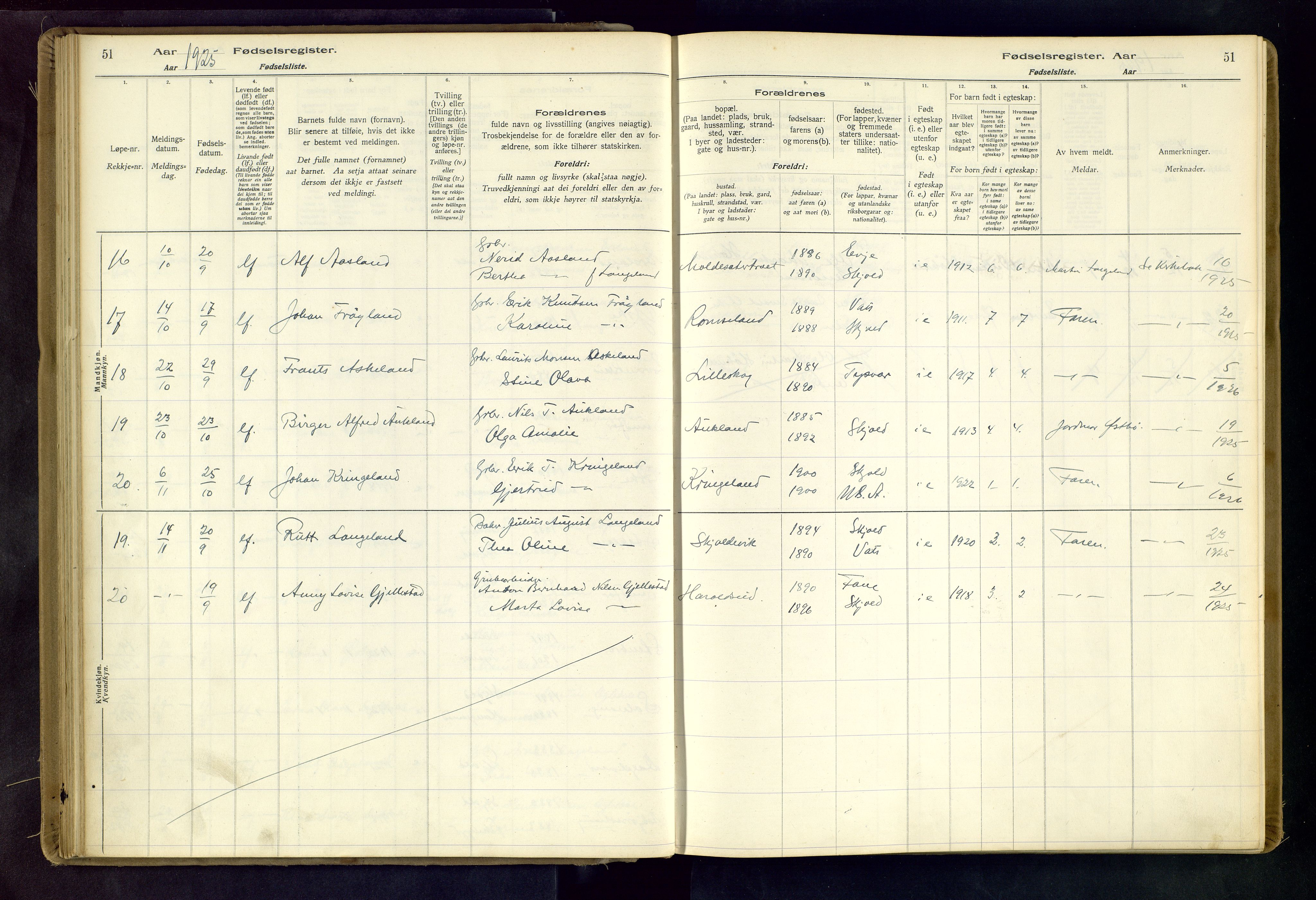 Skjold sokneprestkontor, AV/SAST-A-101847/I/Id/L0001: Fødselsregister nr. 1, 1917-1951, s. 51