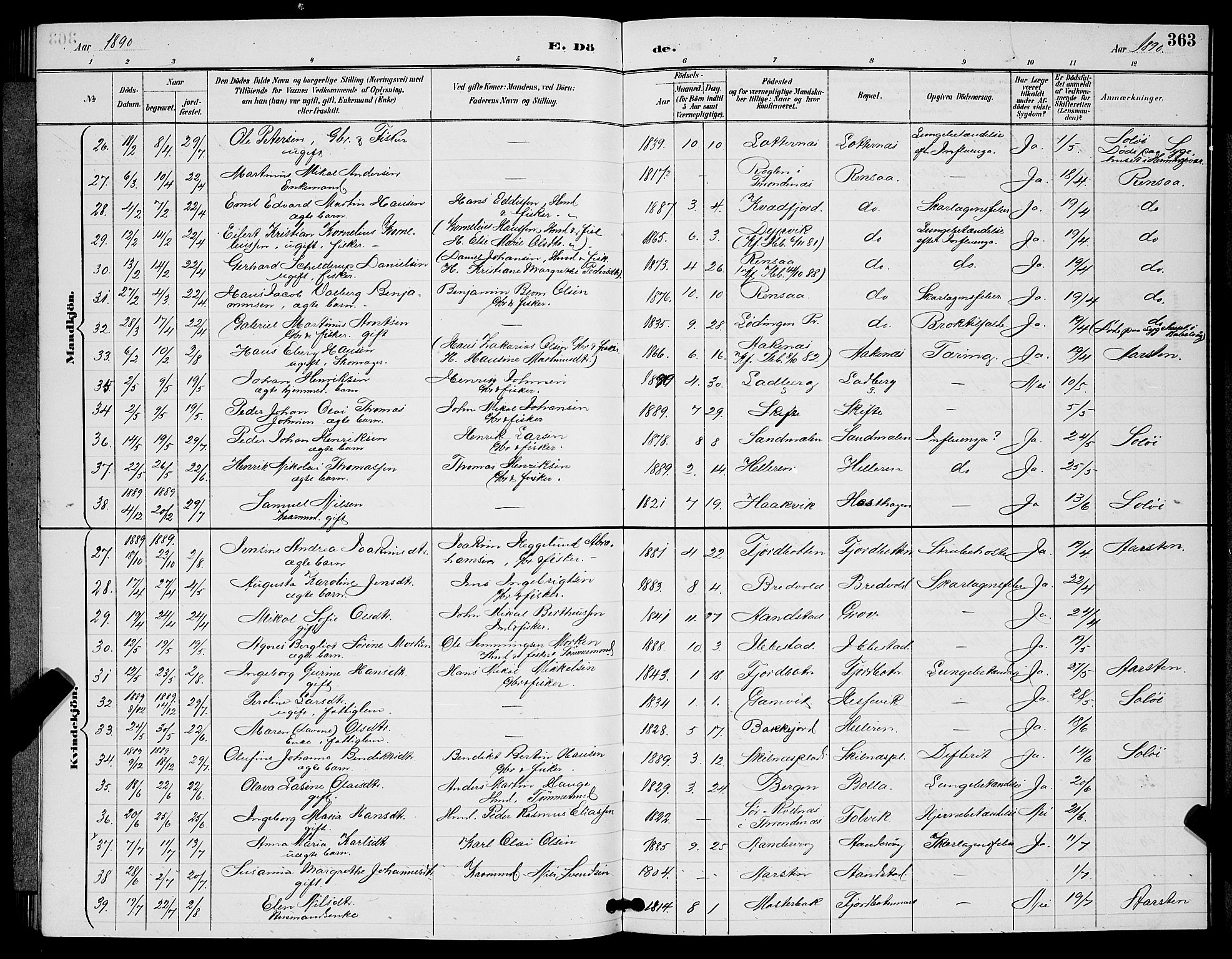 Ibestad sokneprestembete, AV/SATØ-S-0077/H/Ha/Hab/L0008klokker: Klokkerbok nr. 8, 1890-1903, s. 363