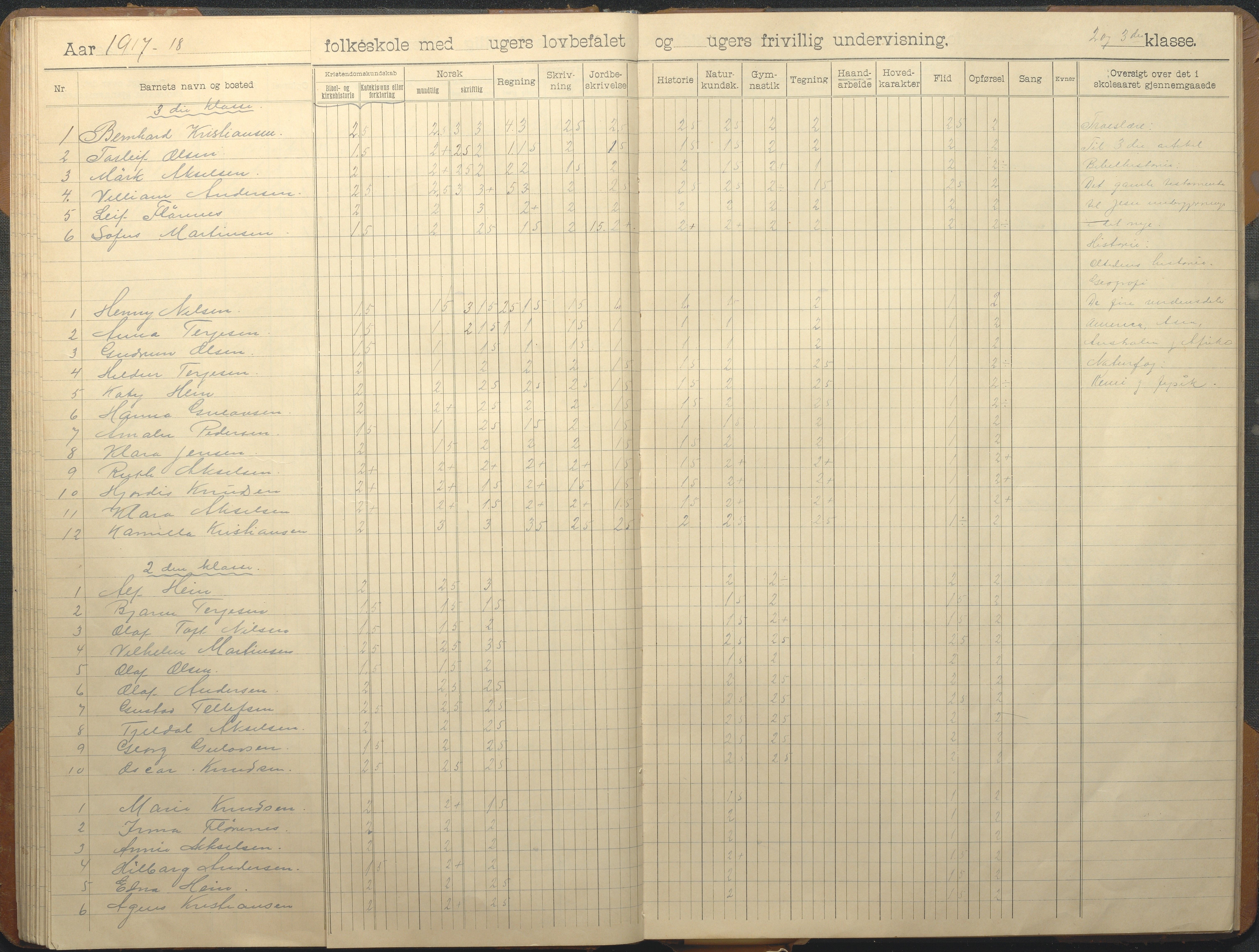 Hisøy kommune frem til 1991, AAKS/KA0922-PK/33/L0008: Skoleprotokoll, 1902-1933