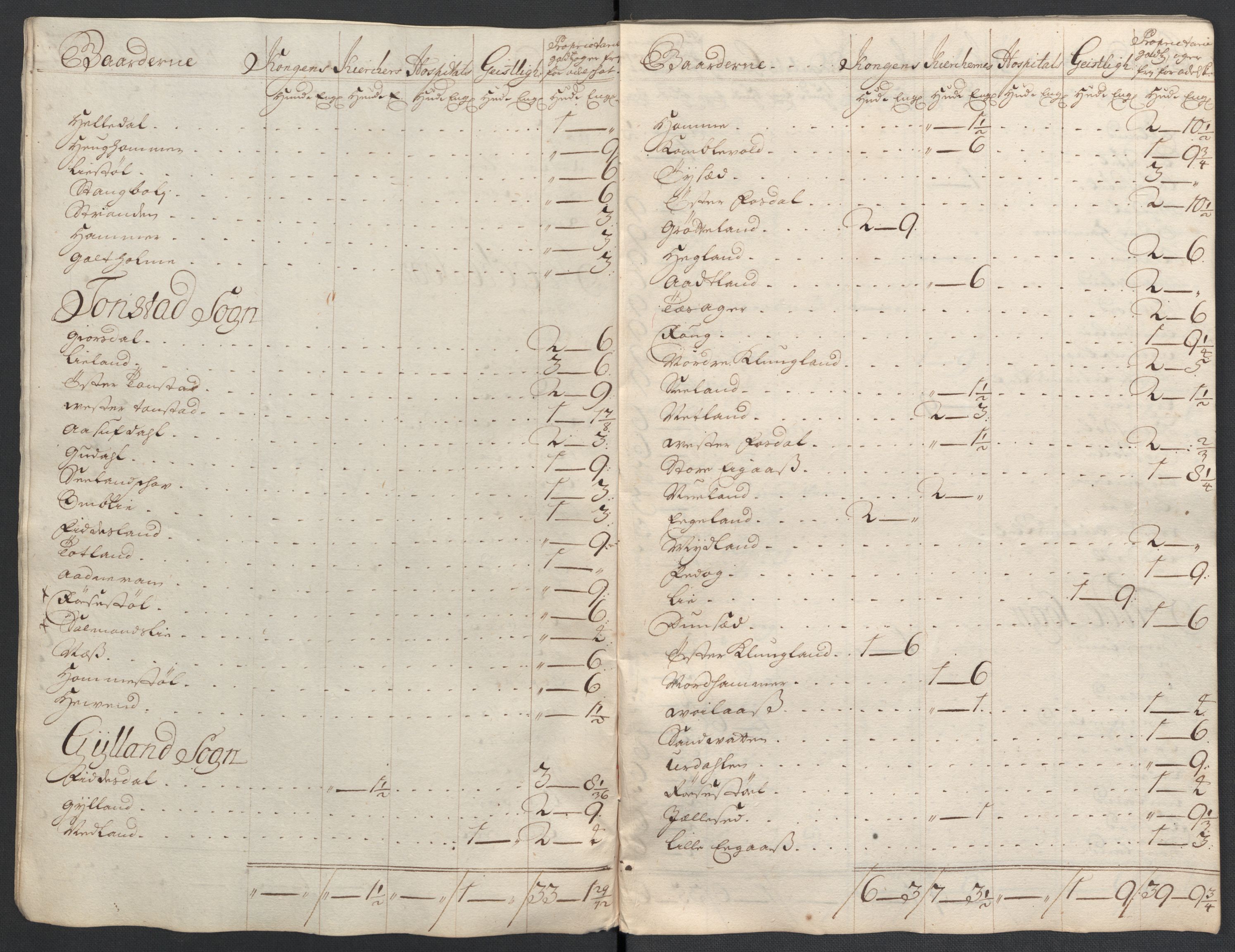 Rentekammeret inntil 1814, Reviderte regnskaper, Fogderegnskap, AV/RA-EA-4092/R43/L2552: Fogderegnskap Lista og Mandal, 1705-1709, s. 131