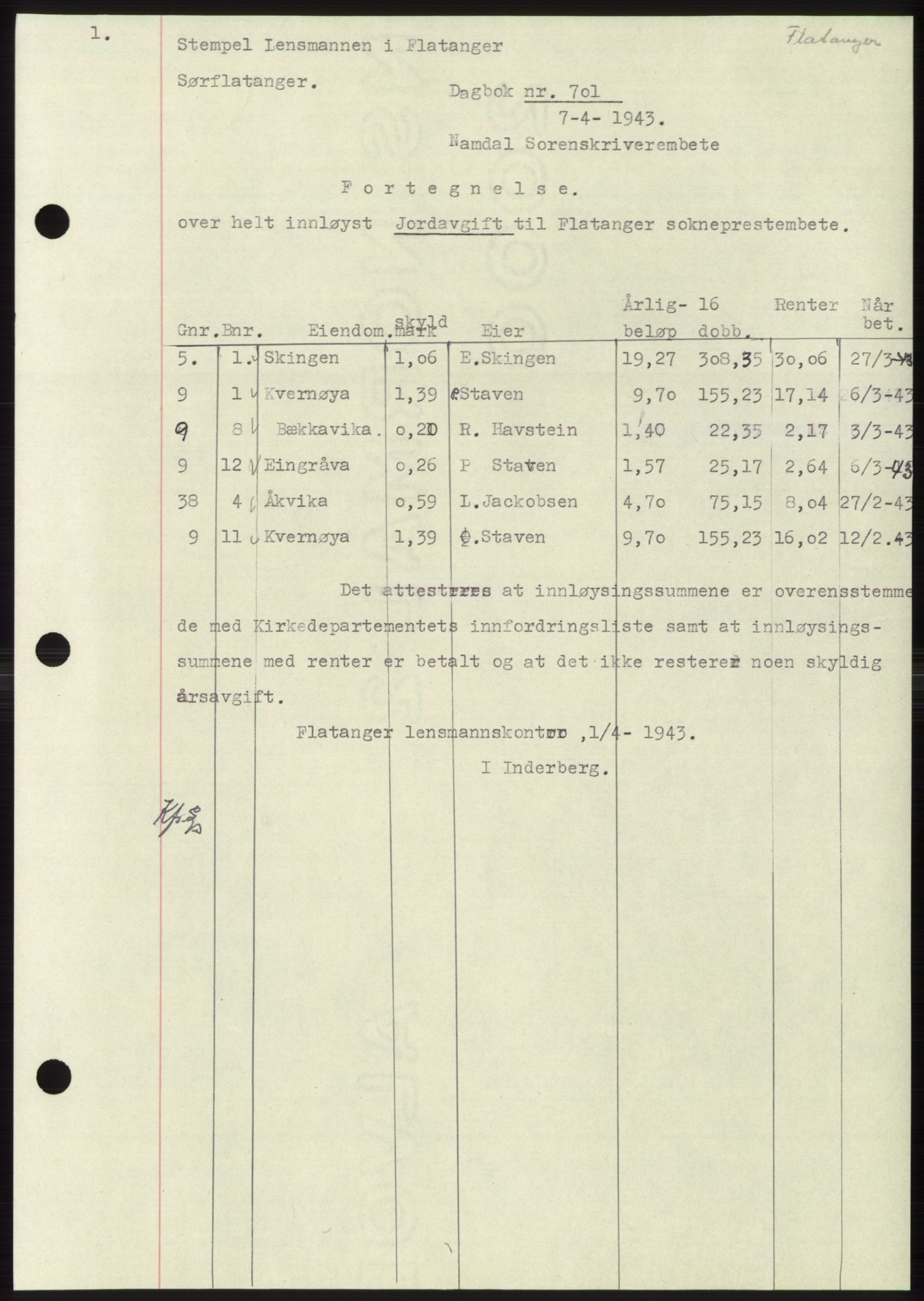 Namdal sorenskriveri, SAT/A-4133/1/2/2C: Pantebok nr. -, 1942-1943, Dagboknr: 701/1943