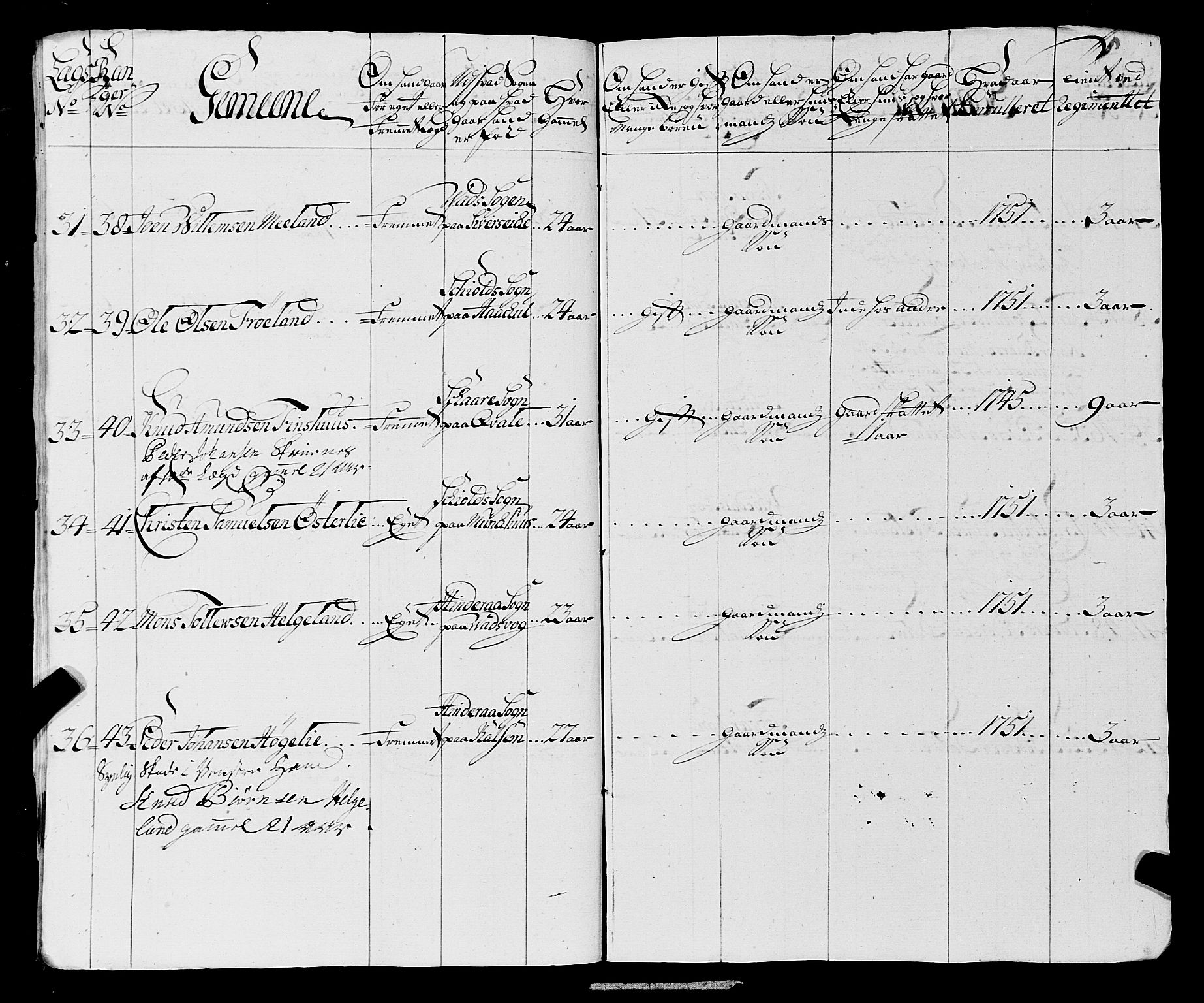 Fylkesmannen i Rogaland, AV/SAST-A-101928/99/3/325/325CA, 1655-1832, s. 4429