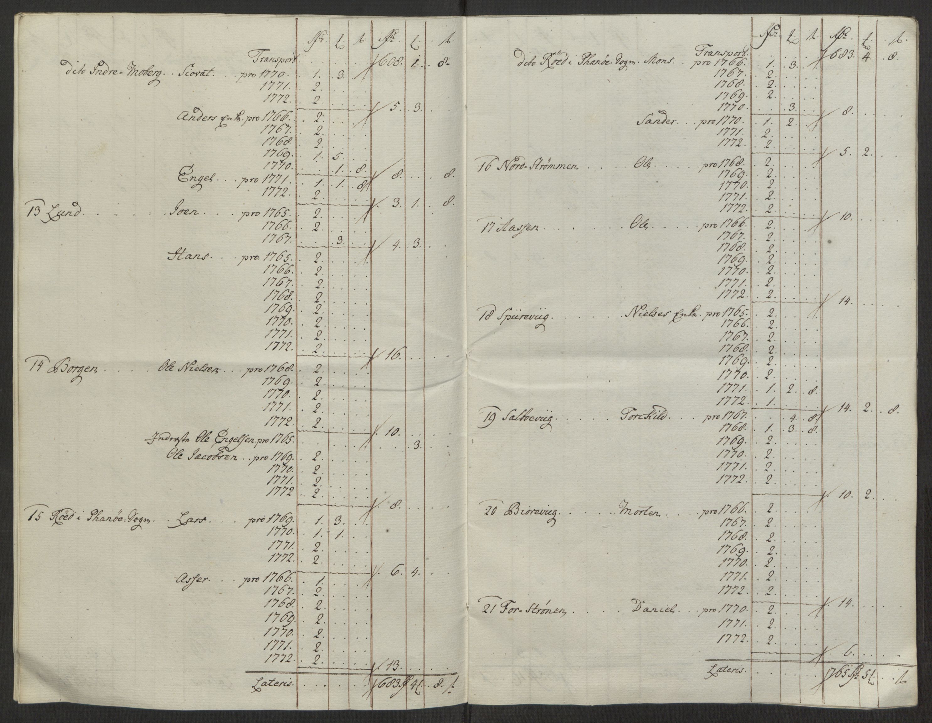 Rentekammeret inntil 1814, Reviderte regnskaper, Fogderegnskap, AV/RA-EA-4092/R50/L3180: Ekstraskatten Lyse kloster, 1762-1783, s. 286