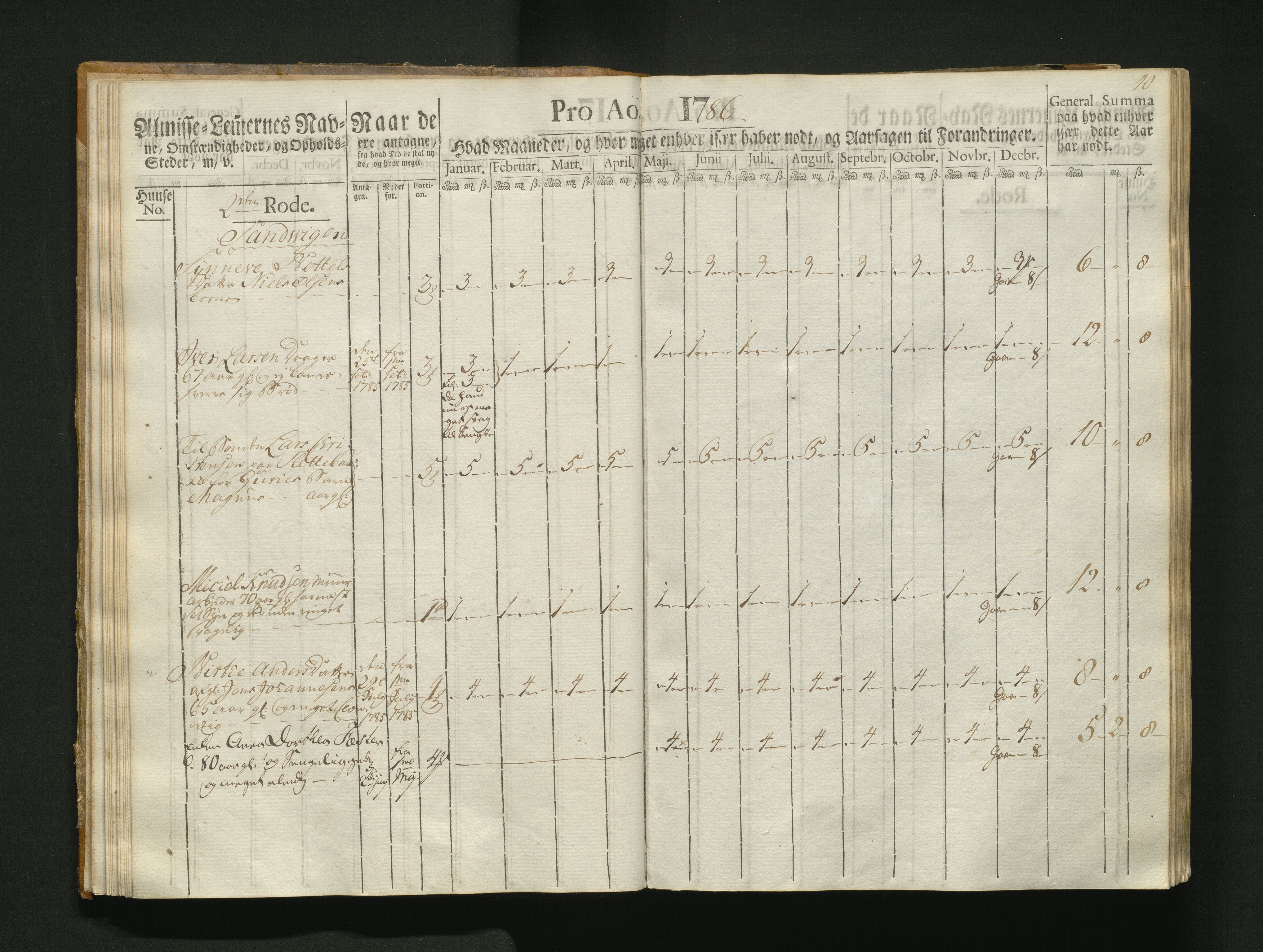 Overfattigkommisjonen i Bergen, AV/SAB-A-89001/F/L0004: Utdelingsbok for fattige i Korskirkesoknet, 1786-1790, s. 39b-40a
