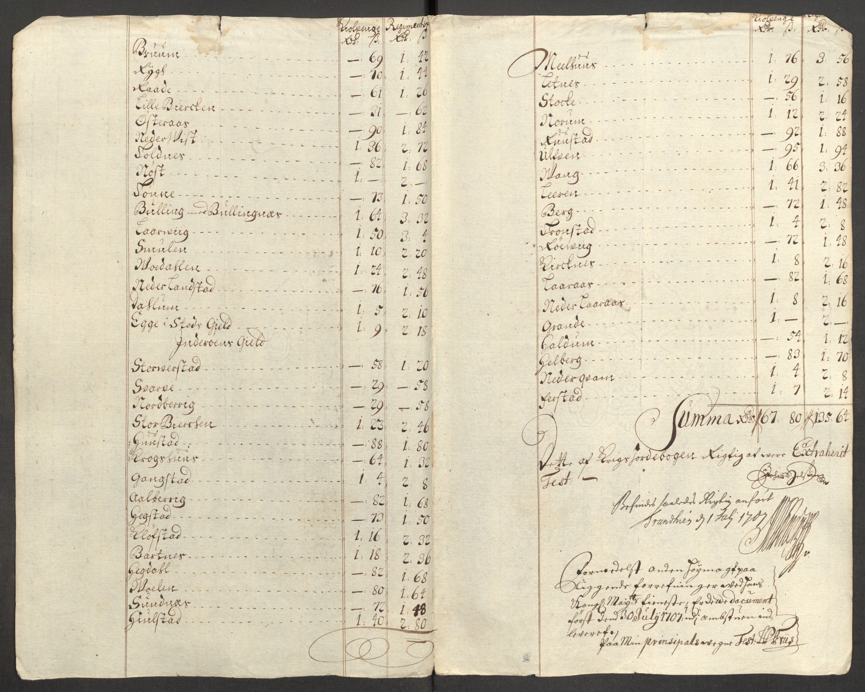 Rentekammeret inntil 1814, Reviderte regnskaper, Fogderegnskap, RA/EA-4092/R63/L4315: Fogderegnskap Inderøy, 1706-1707, s. 124