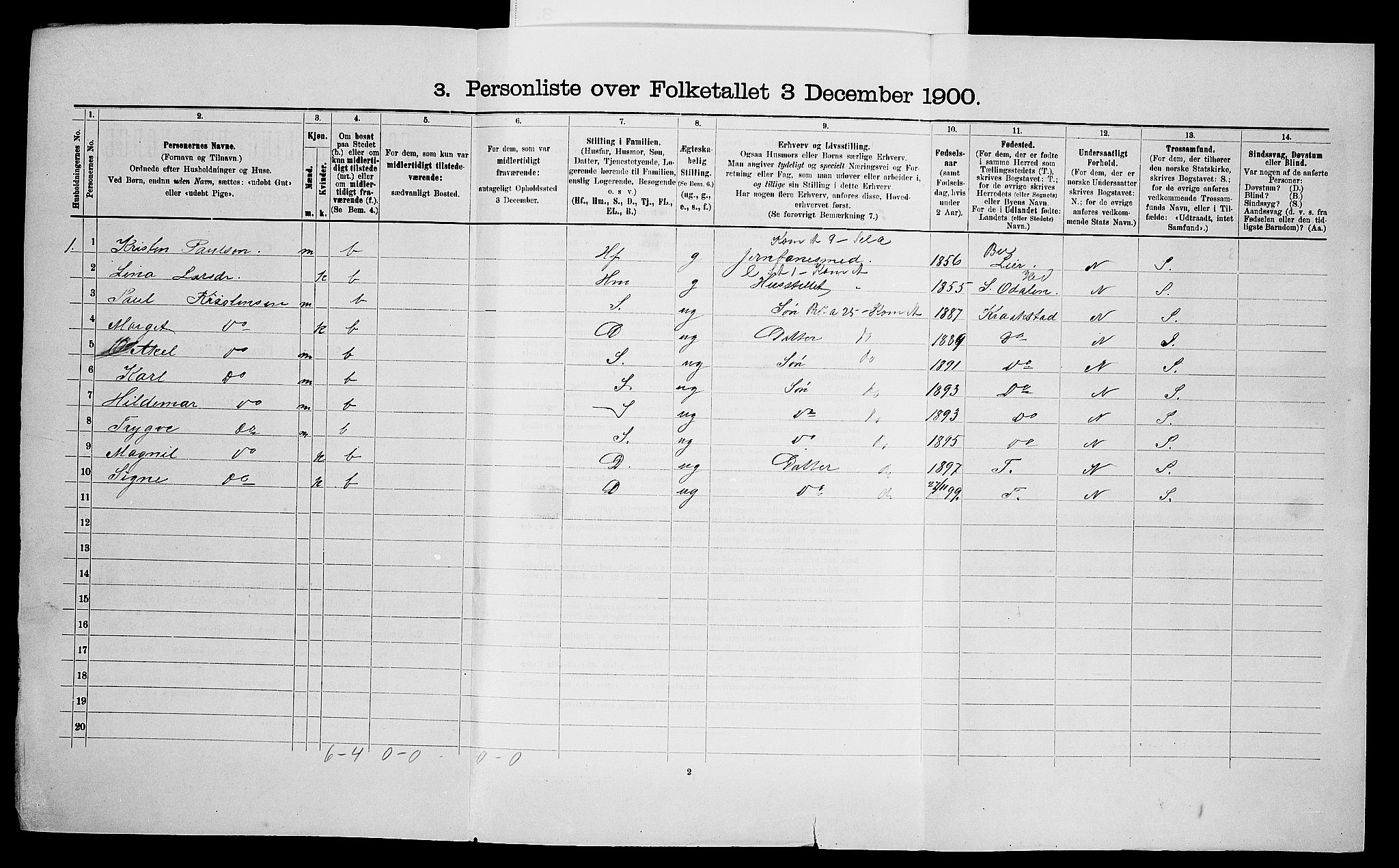 SAO, Folketelling 1900 for 0138 Hobøl herred, 1900