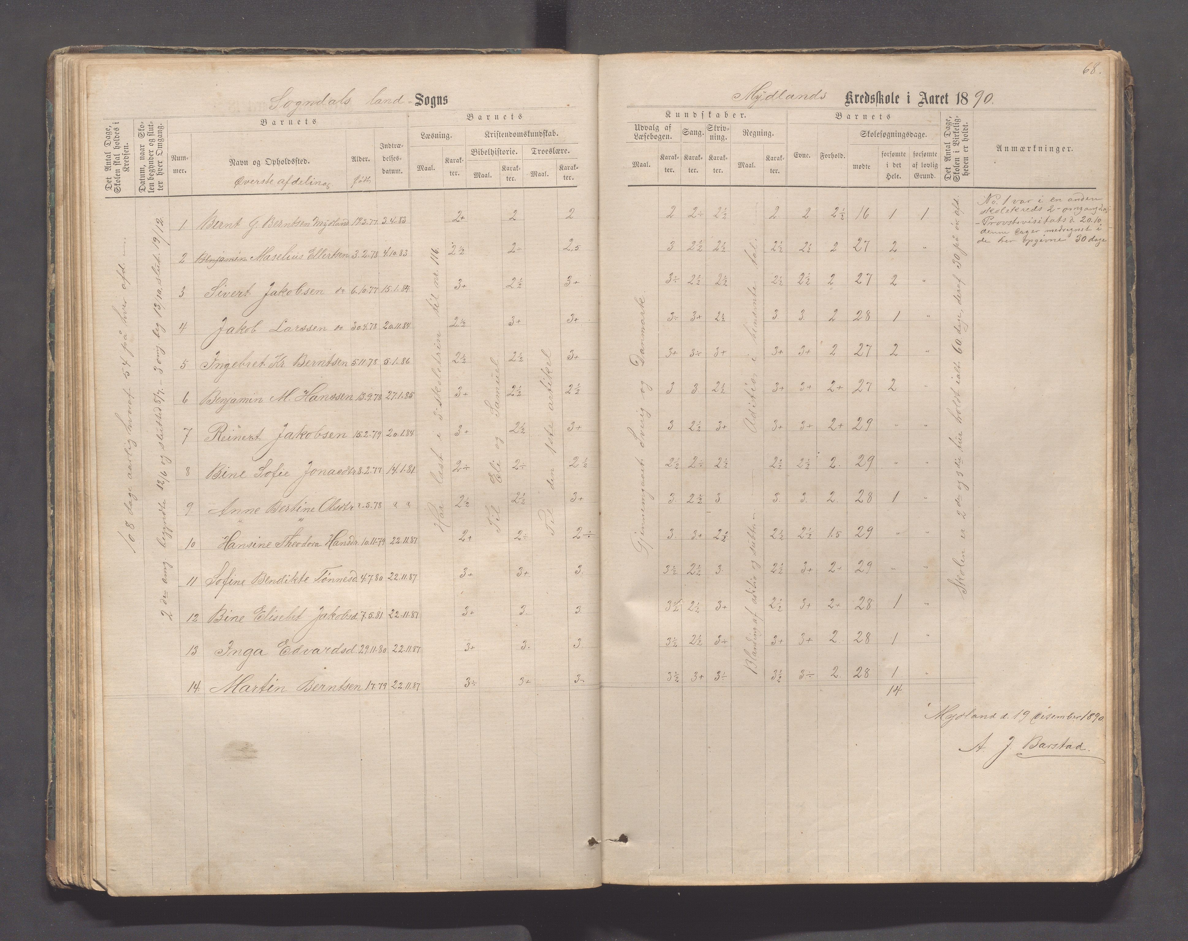 Sokndal kommune- Skolestyret/Skolekontoret, IKAR/K-101142/H/L0011: Skoleprotokoll - Mydland, Årrestad, Årsvoll, Gyland, Brambo, Skogestad, 1873-1908, s. 68