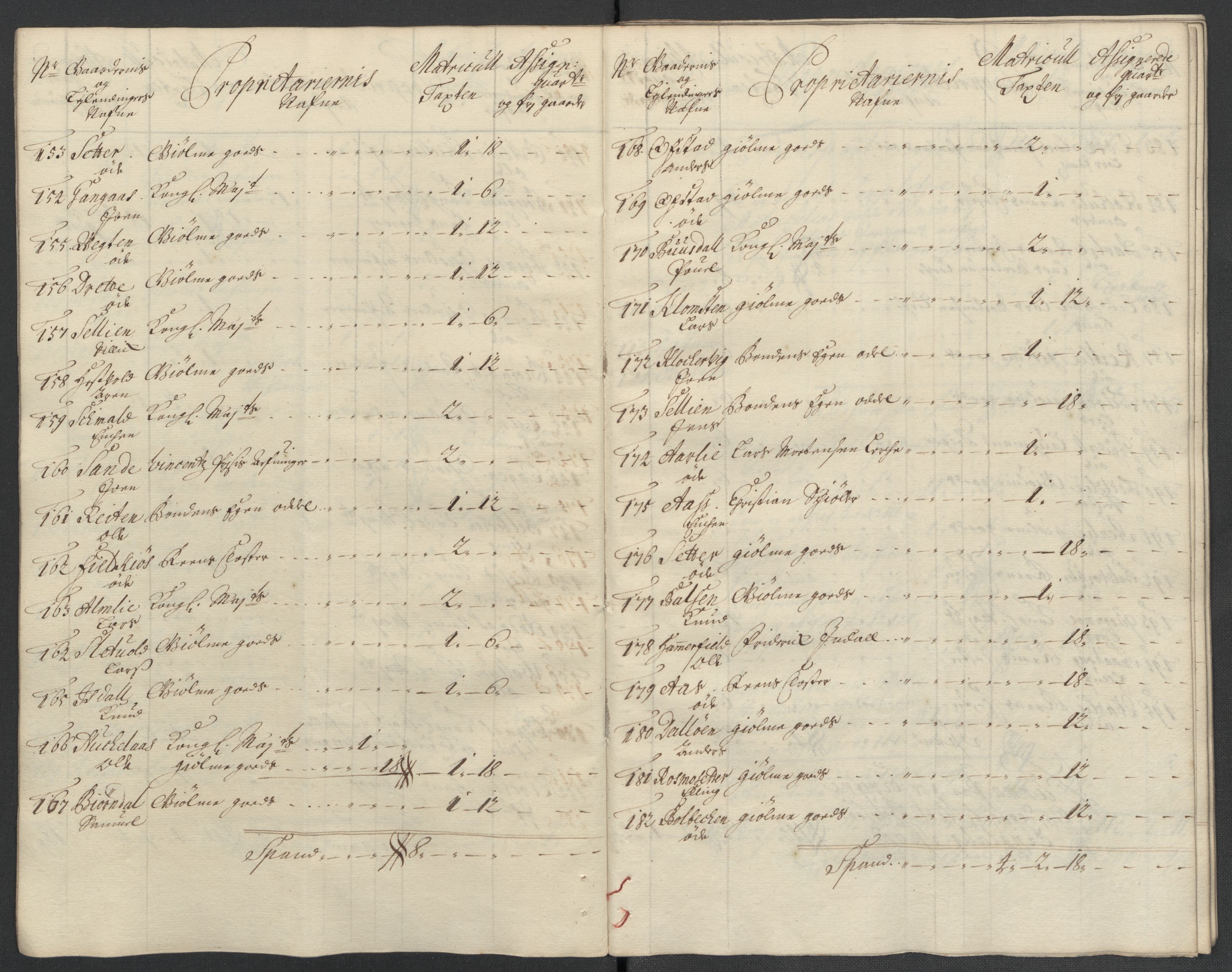 Rentekammeret inntil 1814, Reviderte regnskaper, Fogderegnskap, AV/RA-EA-4092/R61/L4110: Fogderegnskap Strinda og Selbu, 1707-1708, s. 316