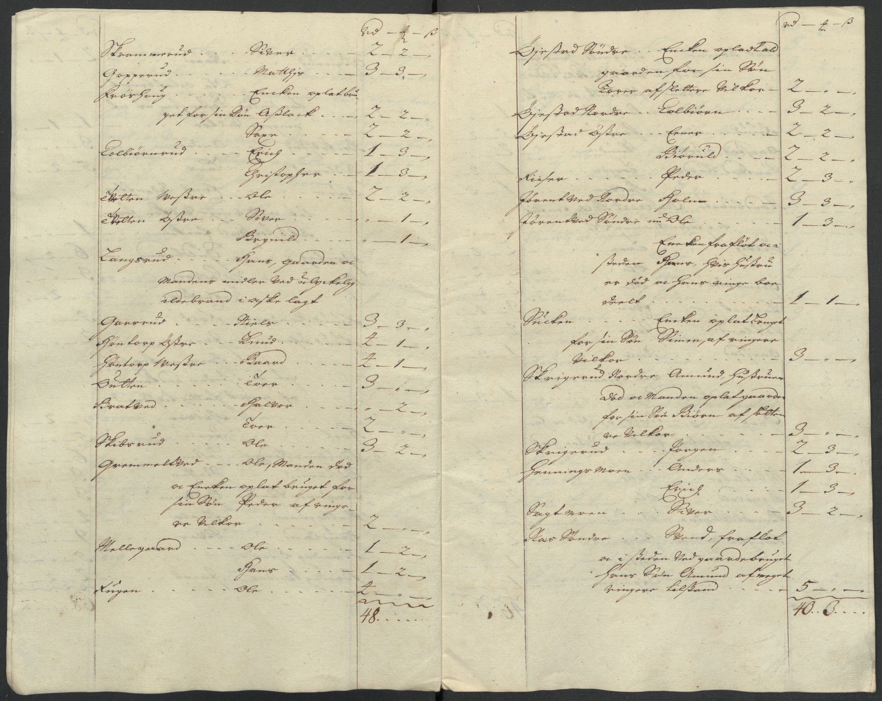 Rentekammeret inntil 1814, Reviderte regnskaper, Fogderegnskap, RA/EA-4092/R07/L0310: Fogderegnskap Rakkestad, Heggen og Frøland, 1715, s. 97