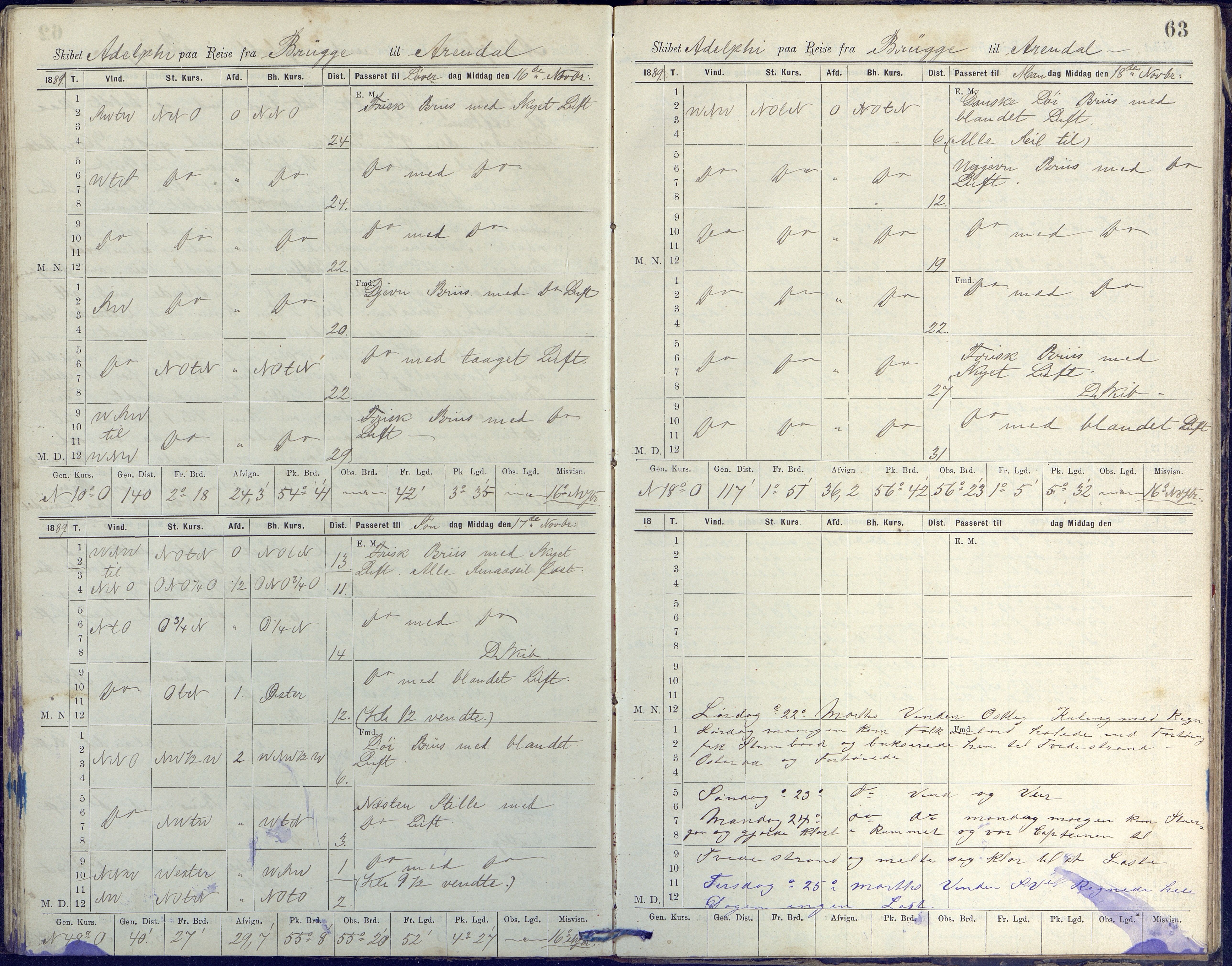 Fartøysarkivet, AAKS/PA-1934/F/L0002/0020: Flere fartøy (se mappenivå) / Adolphi (skonnert), 1888-1891, s. 63