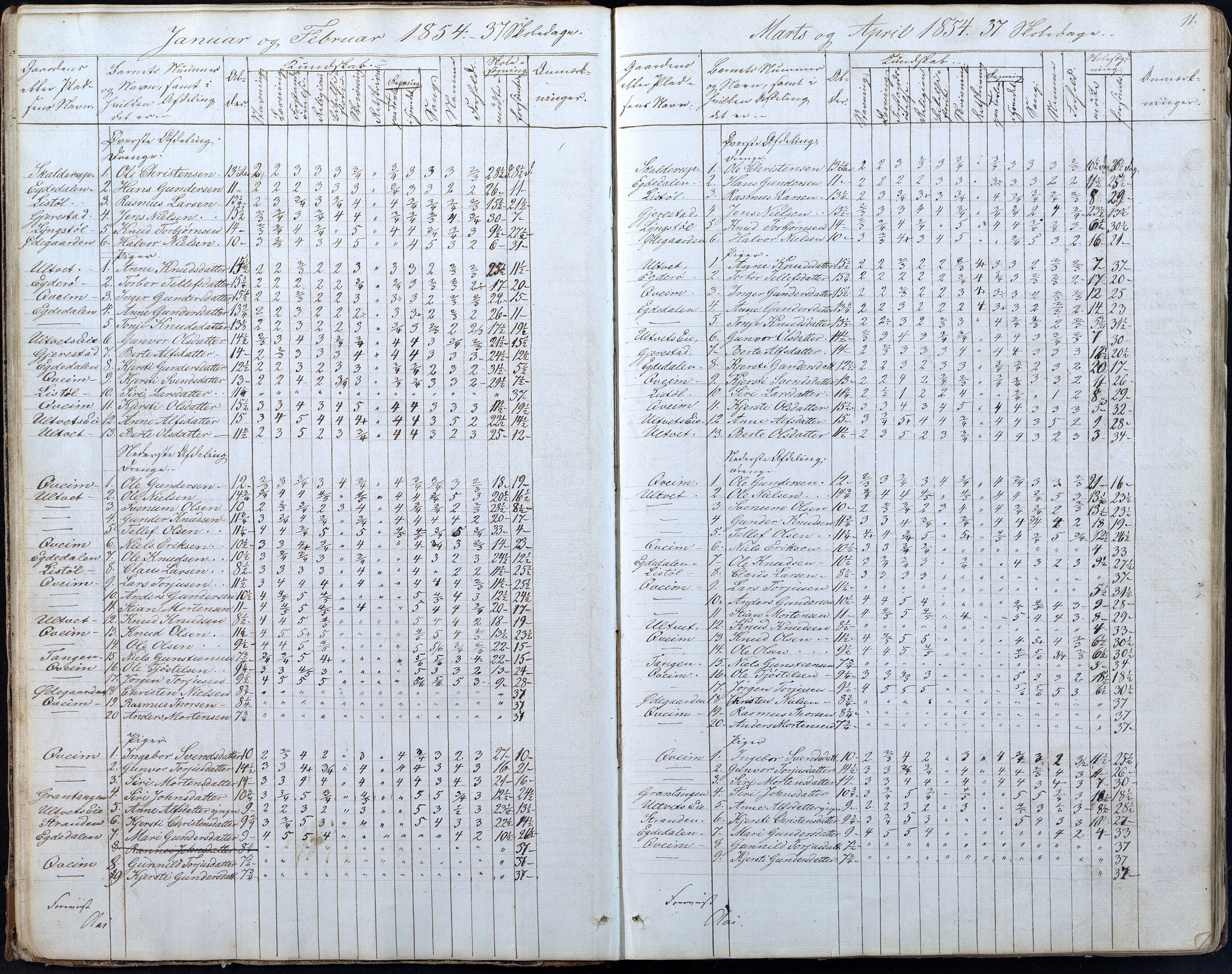 Gjerstad Kommune, Gjerstad Skole, AAKS/KA0911-550a/F01/L0005: Dagbok 5. skoledistrikt, 1850-1883, s. 11