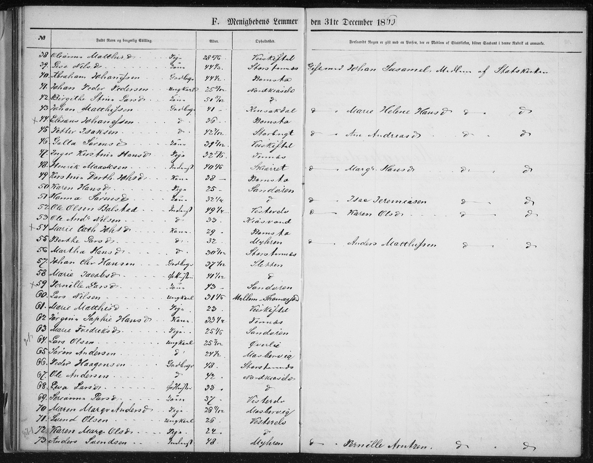 Fylkesmannen i Troms, AV/SATØ-S-0001/A7.10.1/L1974: Dissenterprotokoll nr. TF 1974, 1856-1892