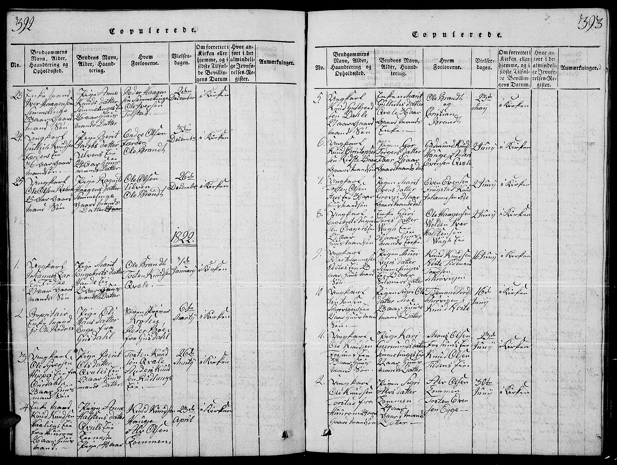 Slidre prestekontor, AV/SAH-PREST-134/H/Ha/Hab/L0001: Klokkerbok nr. 1, 1814-1838, s. 392-393