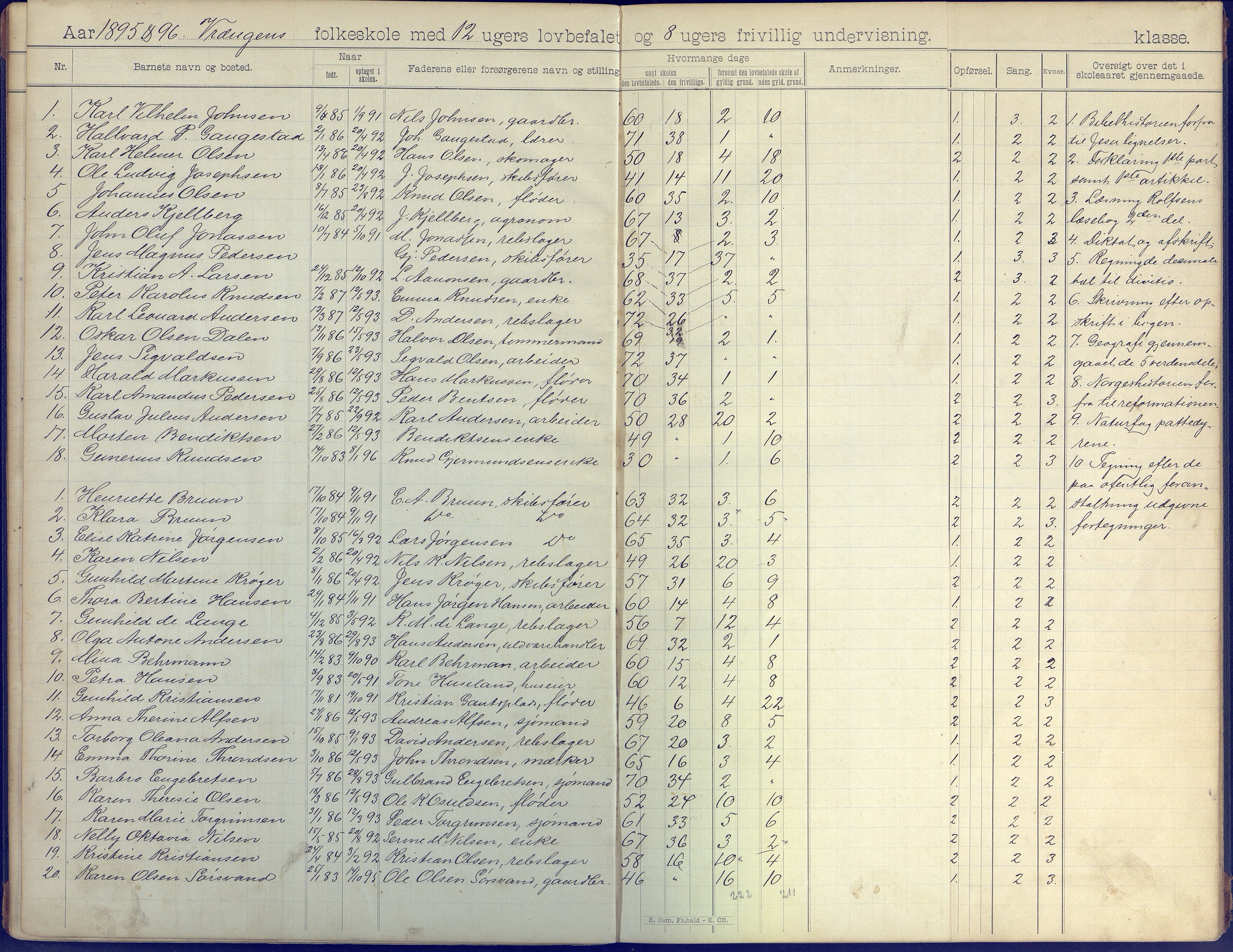 Øyestad kommune frem til 1979, AAKS/KA0920-PK/06/06K/L0008: Skoleprotokoll, 1894-1905