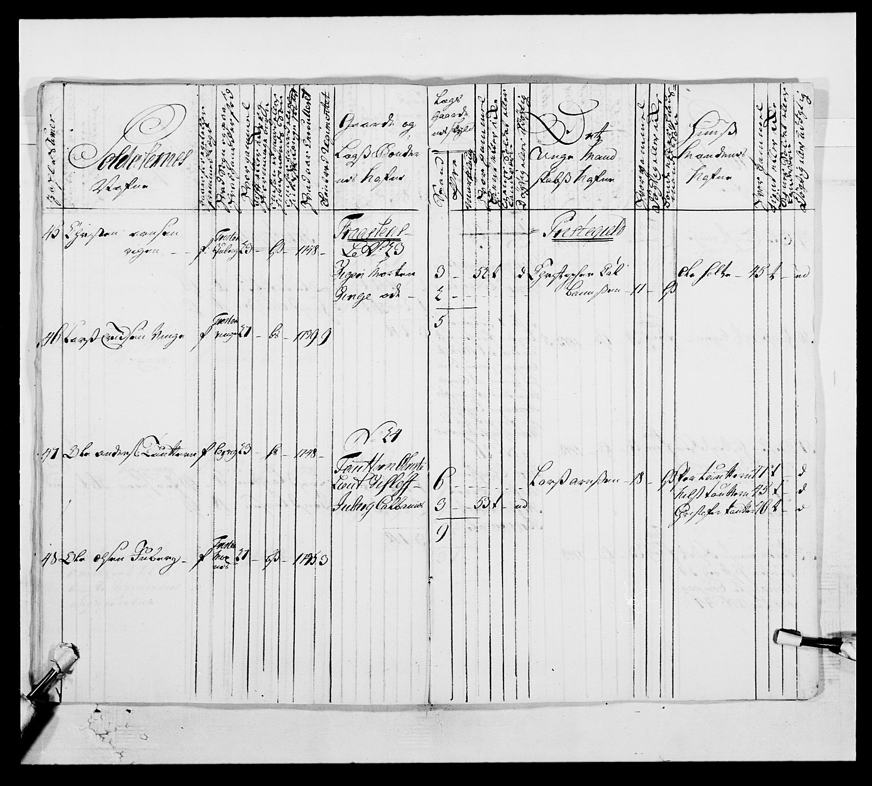 Kommanderende general (KG I) med Det norske krigsdirektorium, AV/RA-EA-5419/E/Ea/L0509: 1. Trondheimske regiment, 1740-1748, s. 316