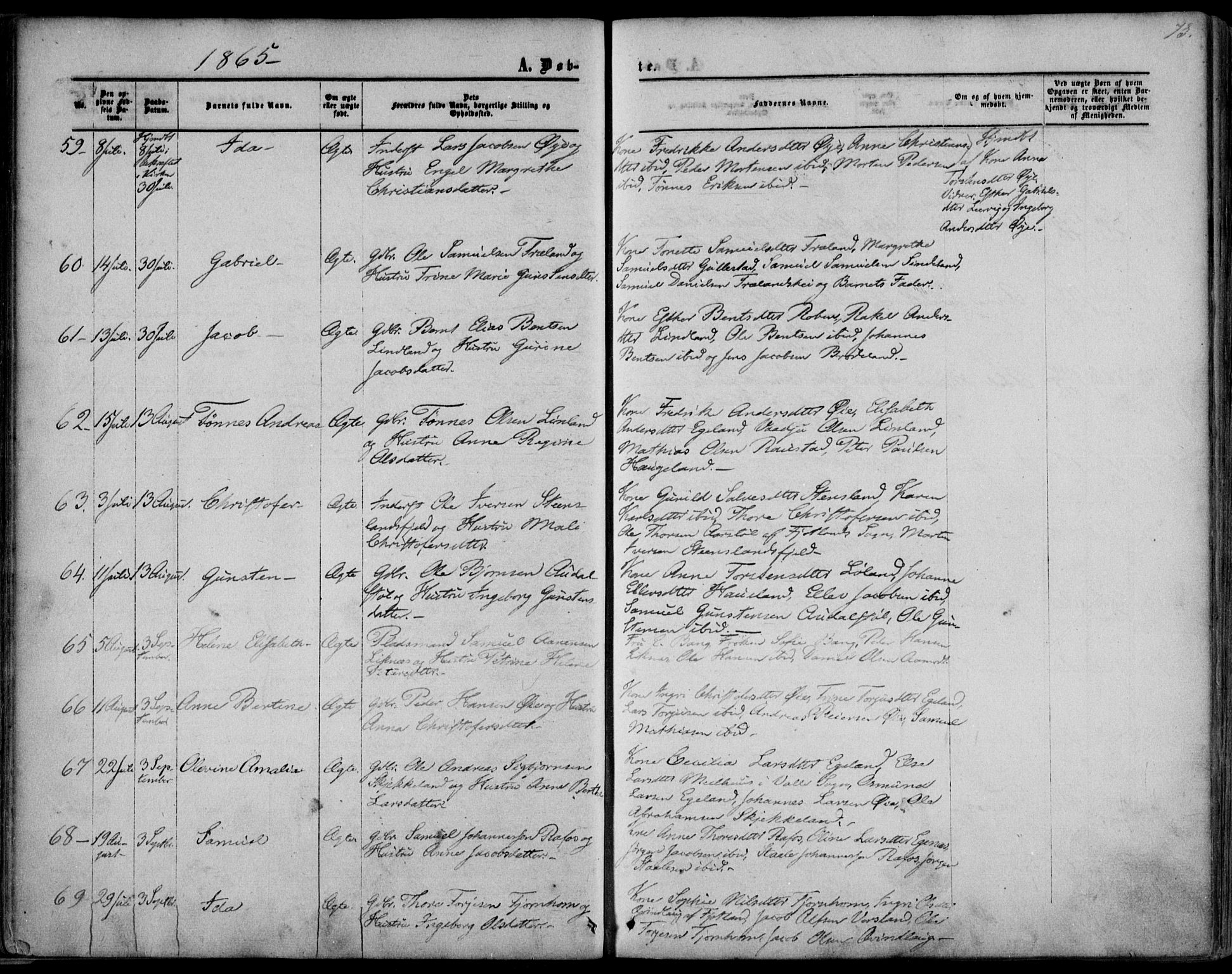 Kvinesdal sokneprestkontor, SAK/1111-0026/F/Fa/Fab/L0006: Ministerialbok nr. A 6, 1857-1869, s. 73