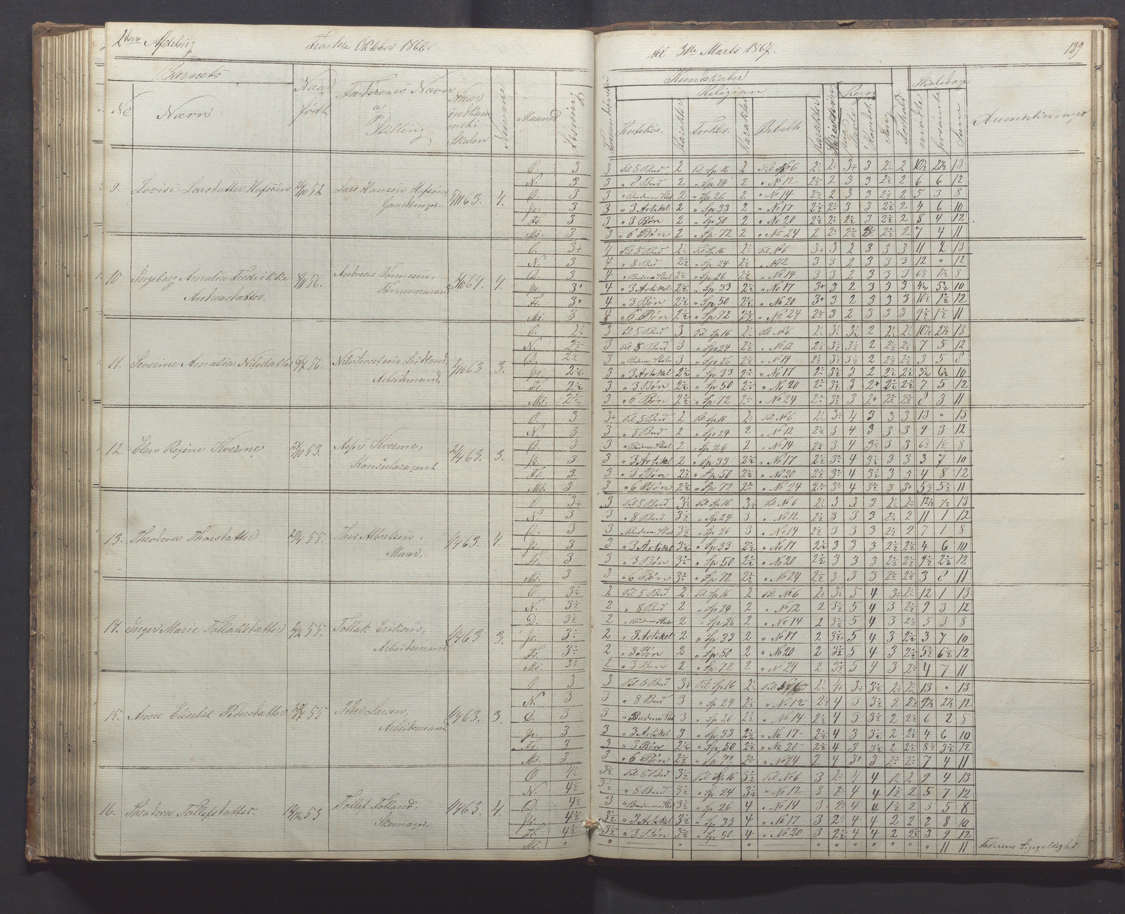 Egersund kommune (Ladested) - Egersund almueskole/folkeskole, IKAR/K-100521/H/L0010: Skoleprotokoll - Almueskolen, 1. klasse, 1862-1867, s. 129