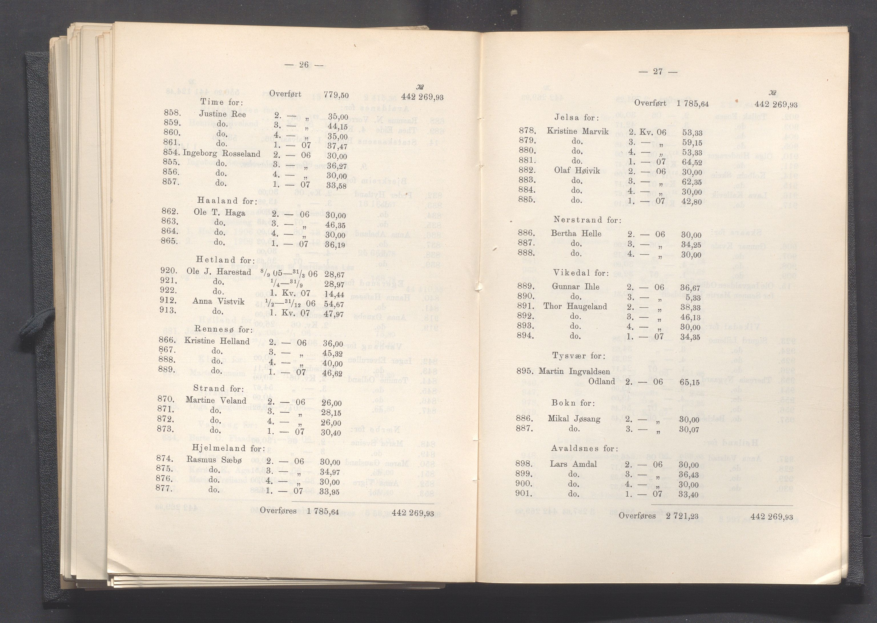 Rogaland fylkeskommune - Fylkesrådmannen , IKAR/A-900/A, 1908, s. 257