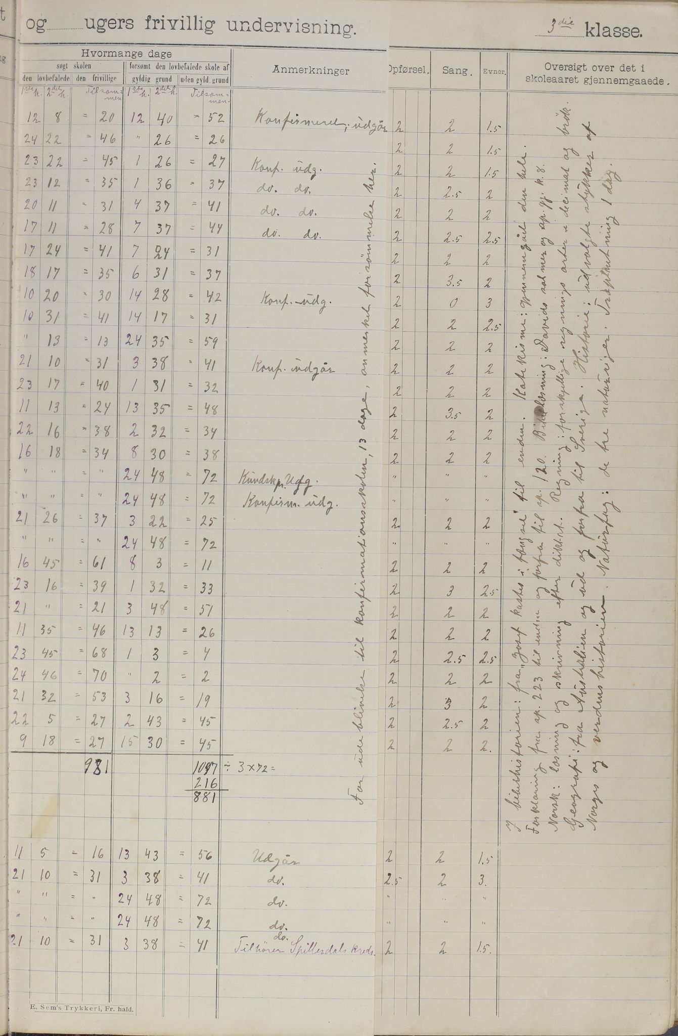 Meløy kommune. Glomfjord skolekrets, AIN/K-18370.510.06/442/L0002: Protokoll, 1902-1917