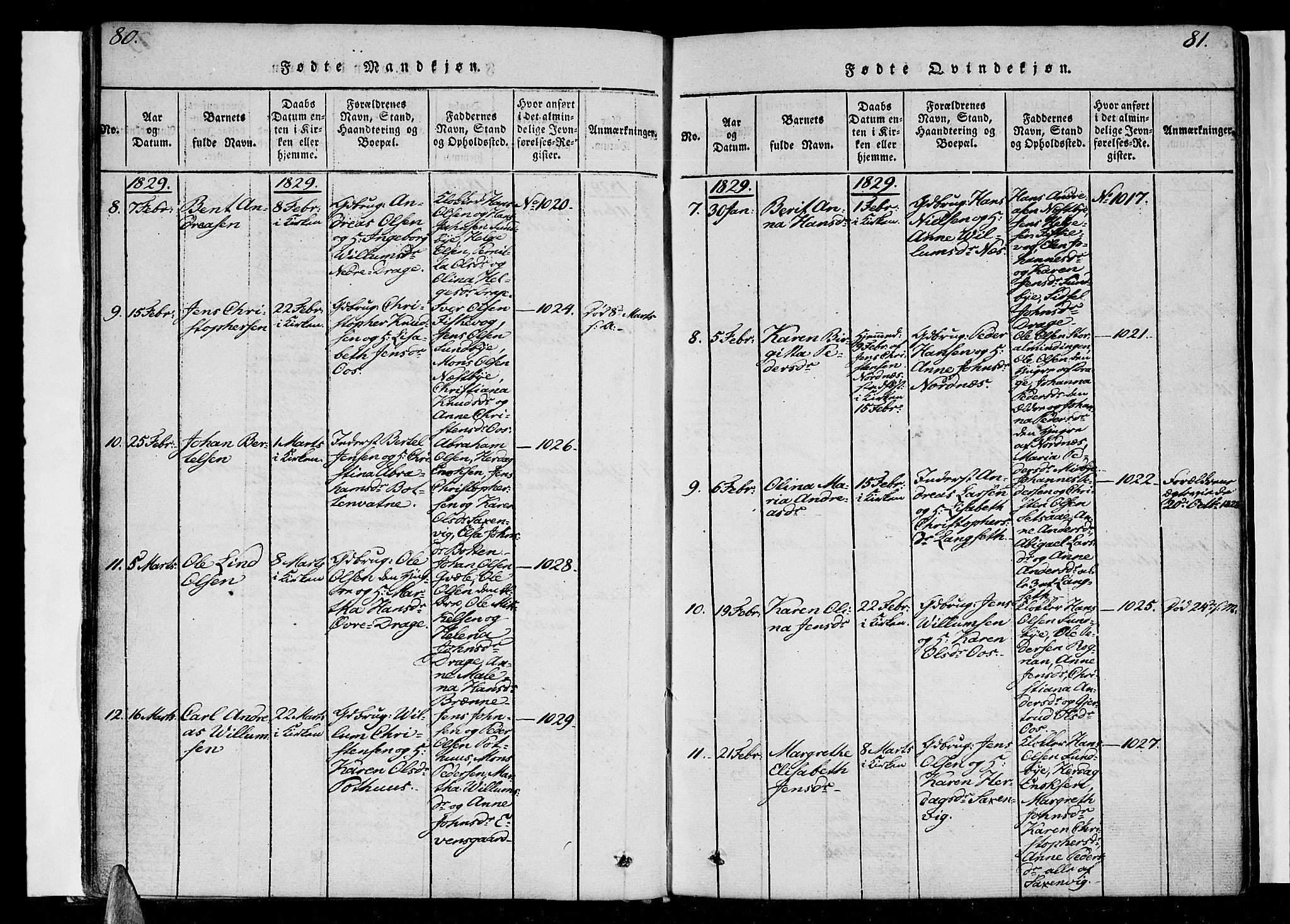 Ministerialprotokoller, klokkerbøker og fødselsregistre - Nordland, SAT/A-1459/847/L0665: Ministerialbok nr. 847A05, 1818-1841, s. 80-81