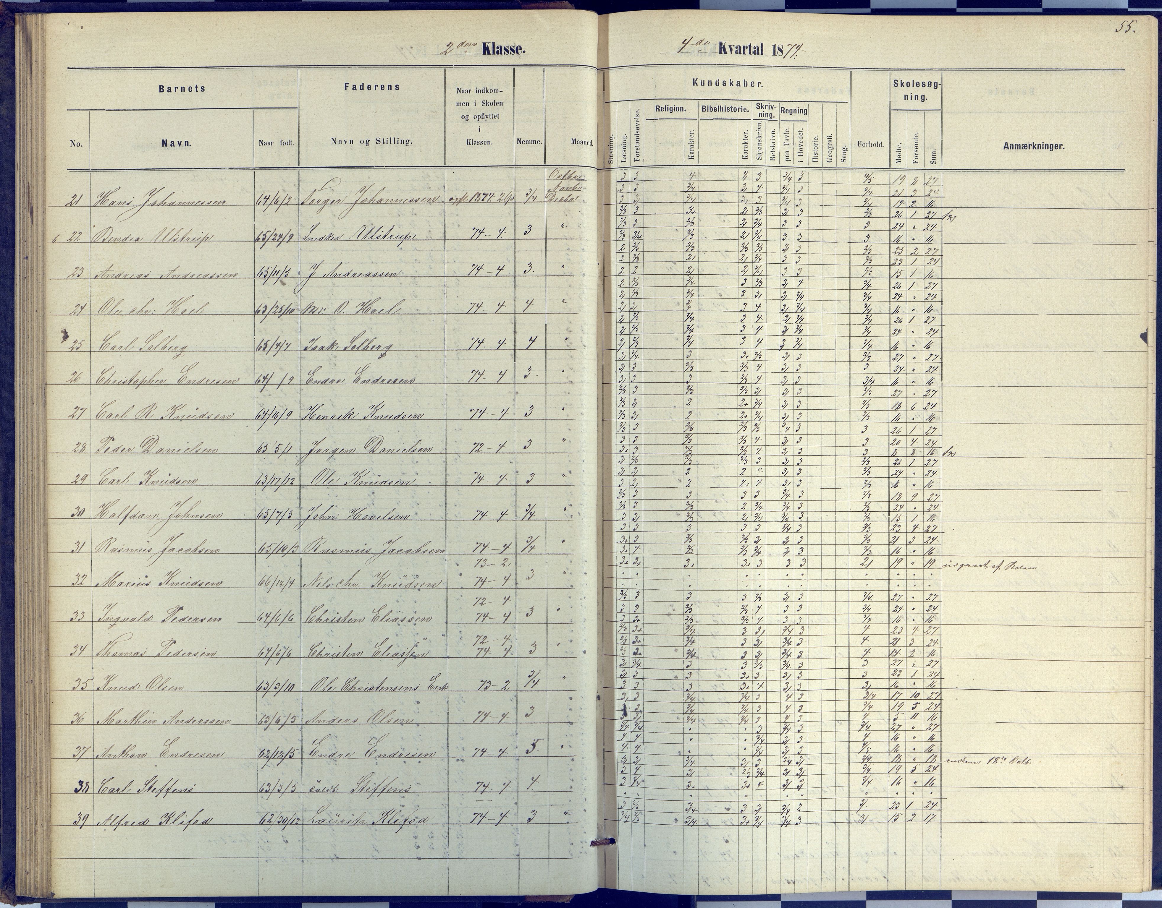 Arendal kommune, Katalog I, AAKS/KA0906-PK-I/07/L0040: Protokoll for 2. og 3. klasse, 1870-1882, s. 55