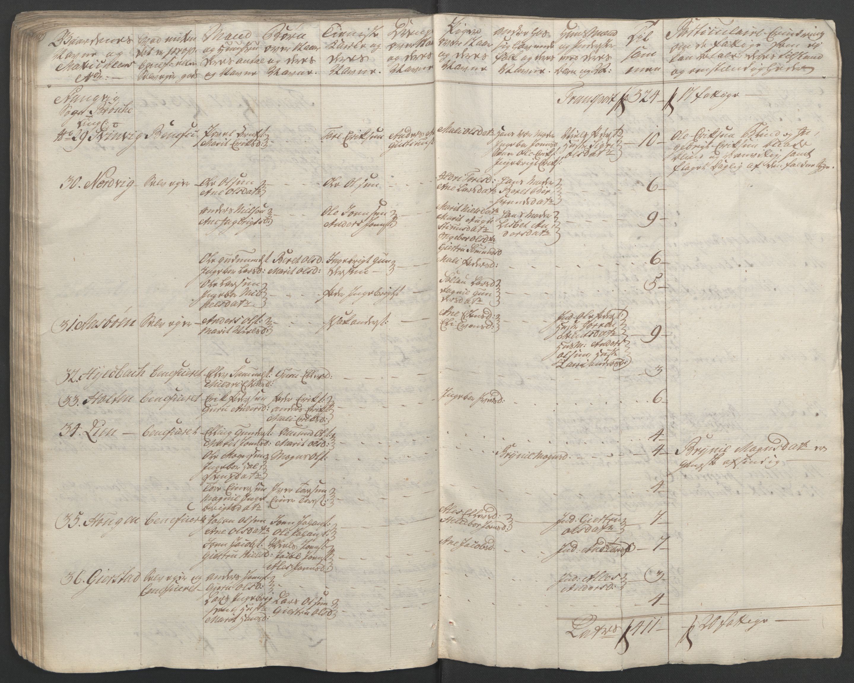 Rentekammeret inntil 1814, Reviderte regnskaper, Fogderegnskap, RA/EA-4092/R56/L3841: Ekstraskatten Nordmøre, 1762-1763, s. 141