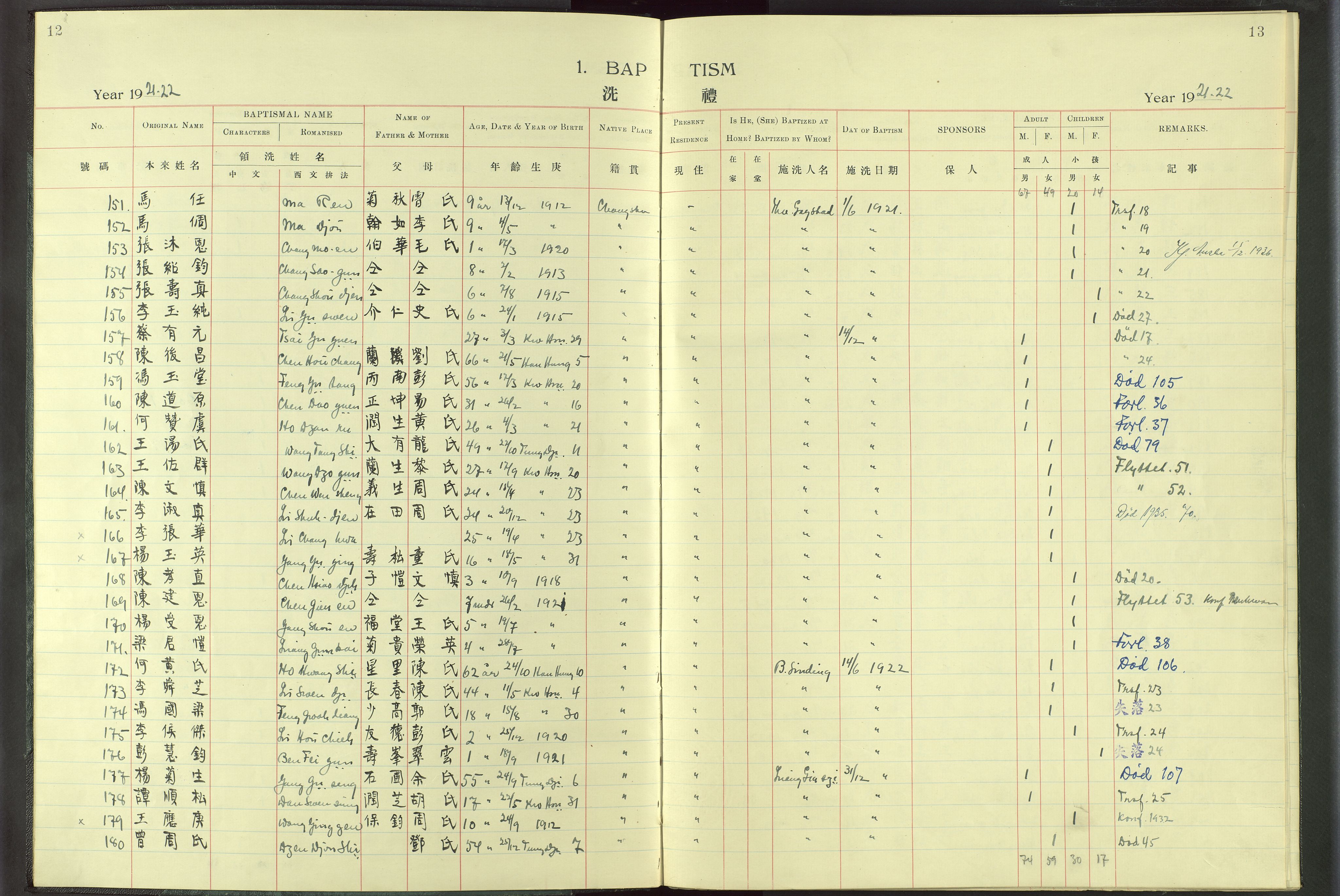 Det Norske Misjonsselskap - utland - Kina (Hunan), VID/MA-A-1065/Dm/L0016: Ministerialbok nr. -, 1912-1948, s. 12-13