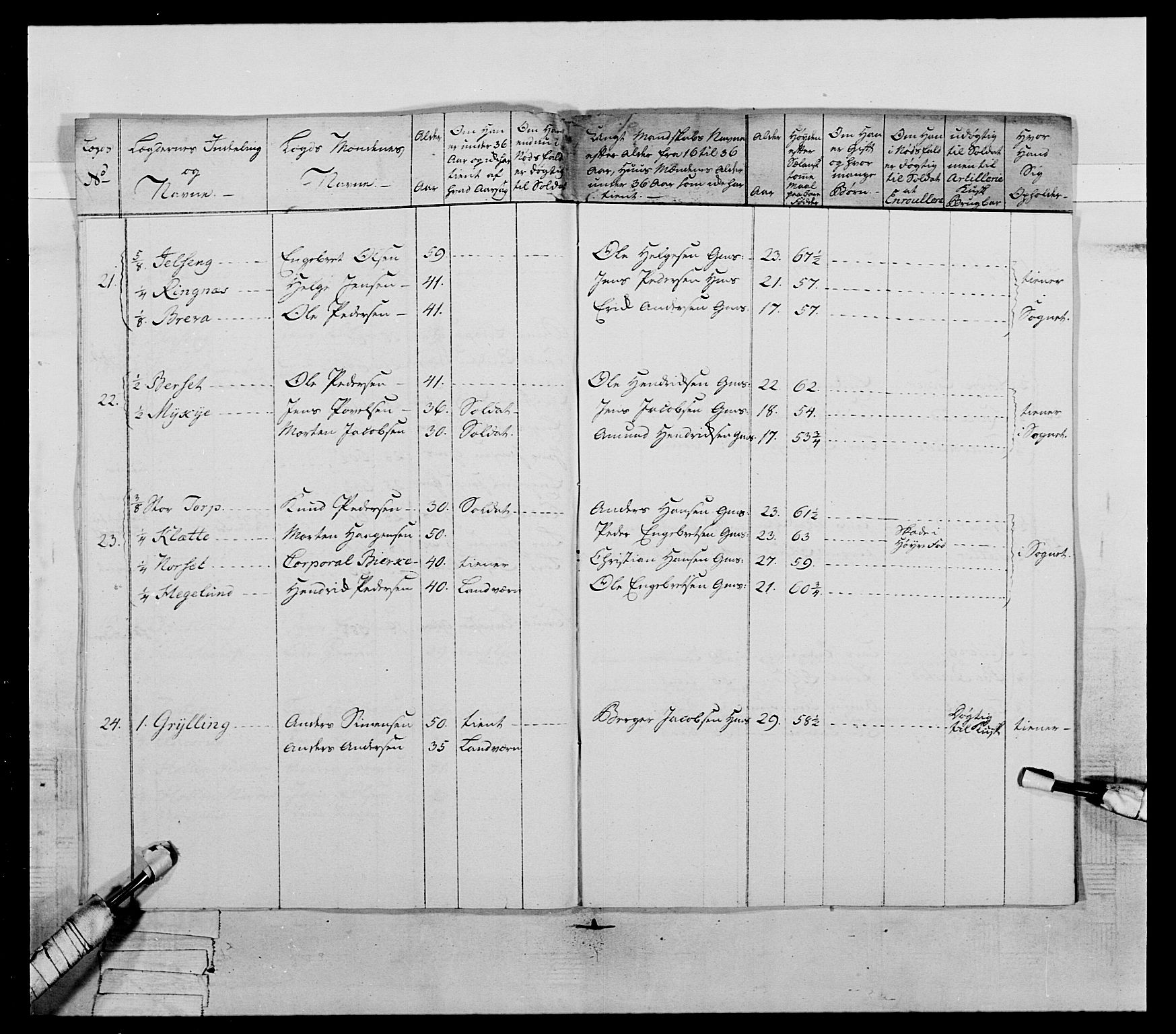 Generalitets- og kommissariatskollegiet, Det kongelige norske kommissariatskollegium, AV/RA-EA-5420/E/Eh/L0060: 1. Opplandske nasjonale infanteriregiment, 1786-1788, s. 401