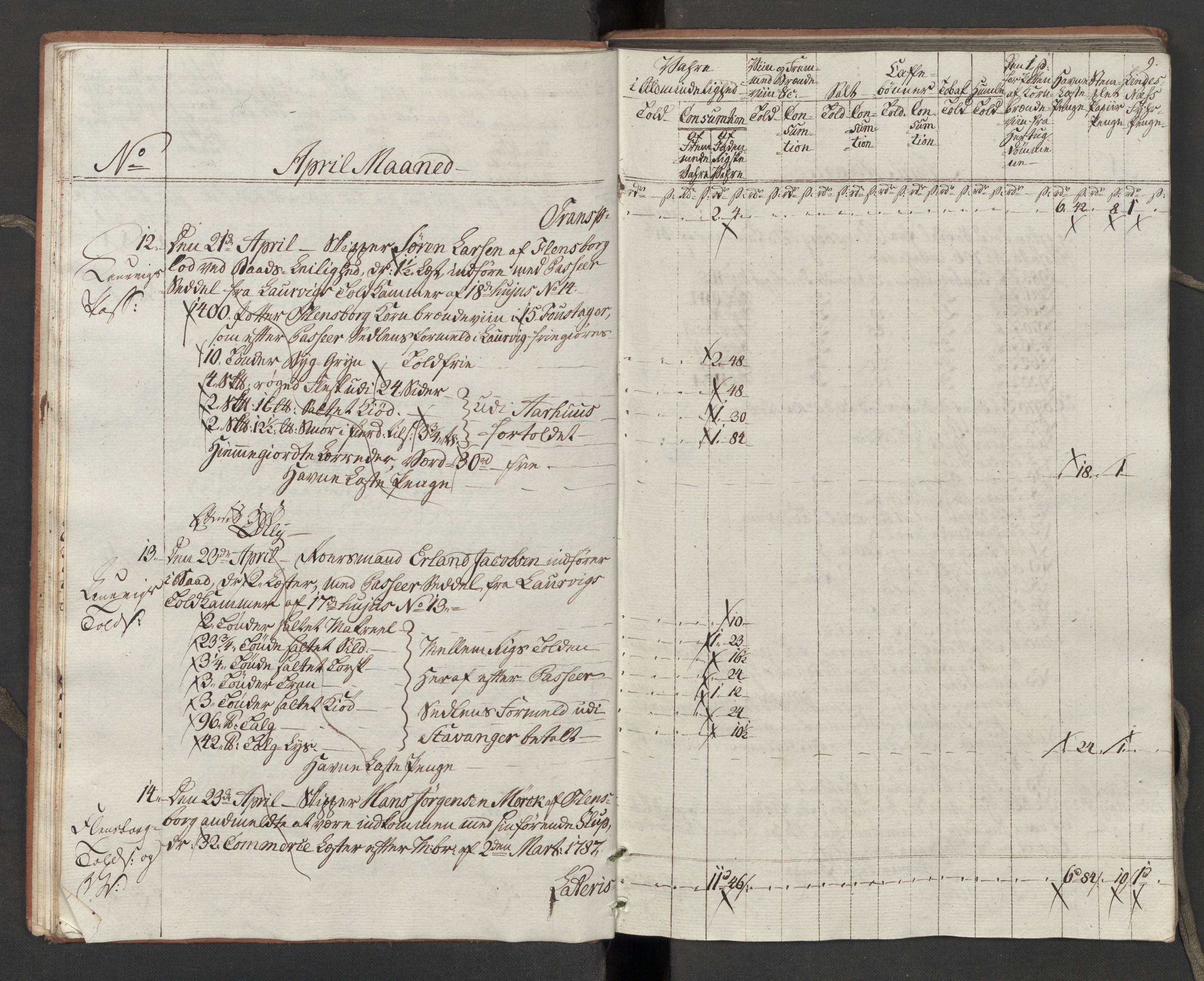 Generaltollkammeret, tollregnskaper, RA/EA-5490/R10/L0054/0001: Tollregnskaper Tønsberg / Inngående tollbok, 1790-1792, s. 8b-9a