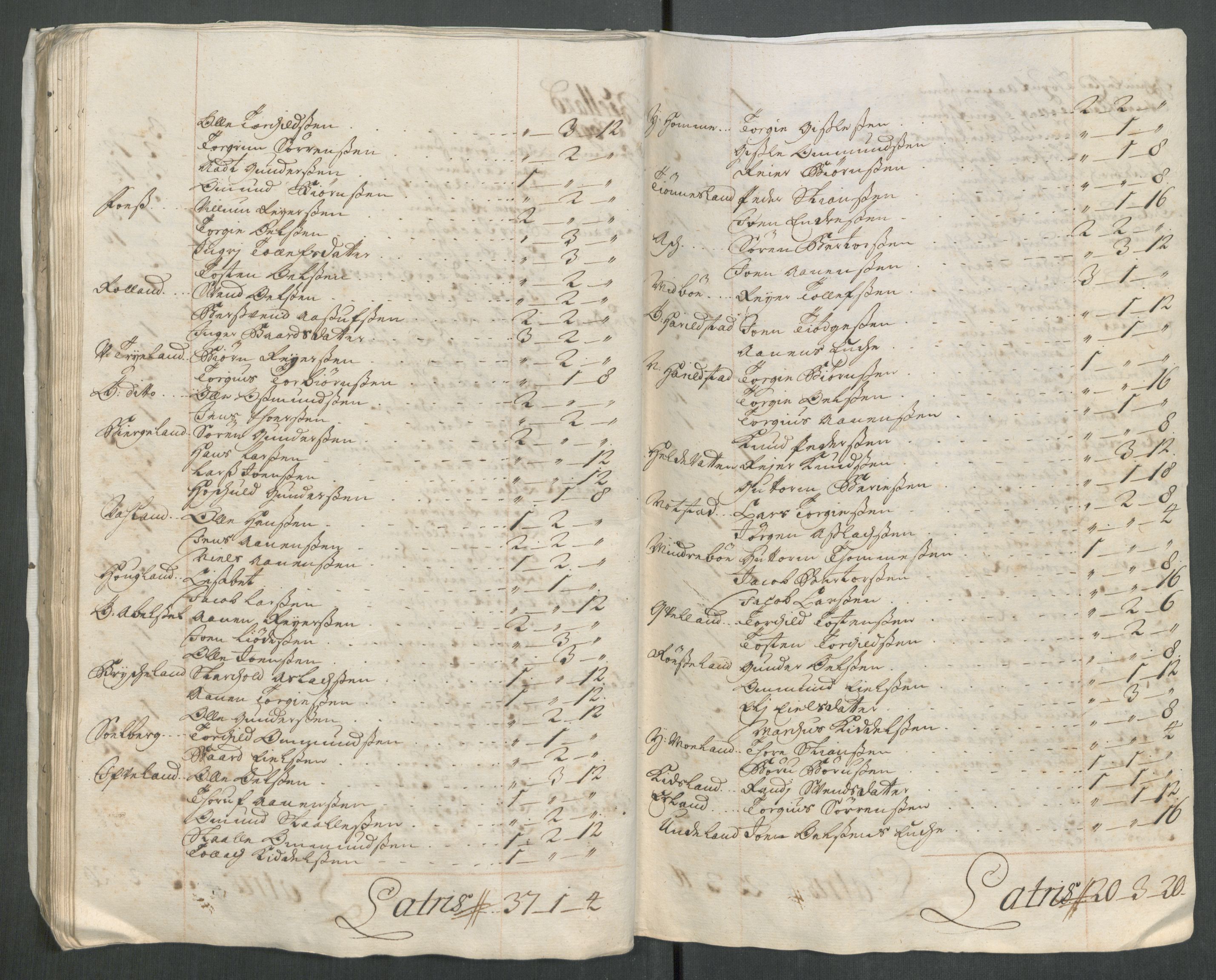 Rentekammeret inntil 1814, Reviderte regnskaper, Fogderegnskap, AV/RA-EA-4092/R43/L2559: Fogderegnskap Lista og Mandal, 1715, s. 120