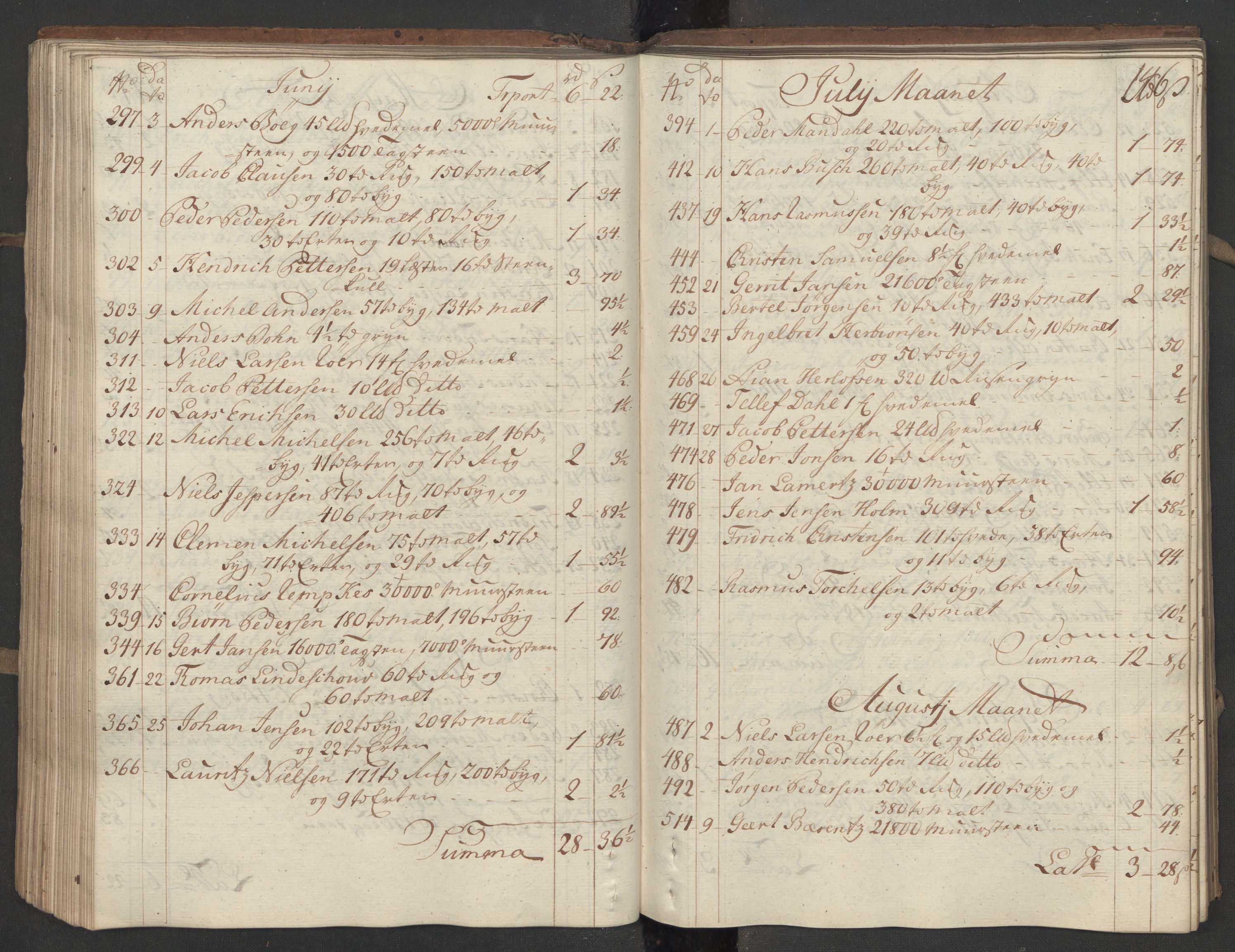 Generaltollkammeret, tollregnskaper, AV/RA-EA-5490/R15/L0030a/0001: Tollregnskaper Arendal / Utgående hovedtollbok, 1756, s. 145b-146a
