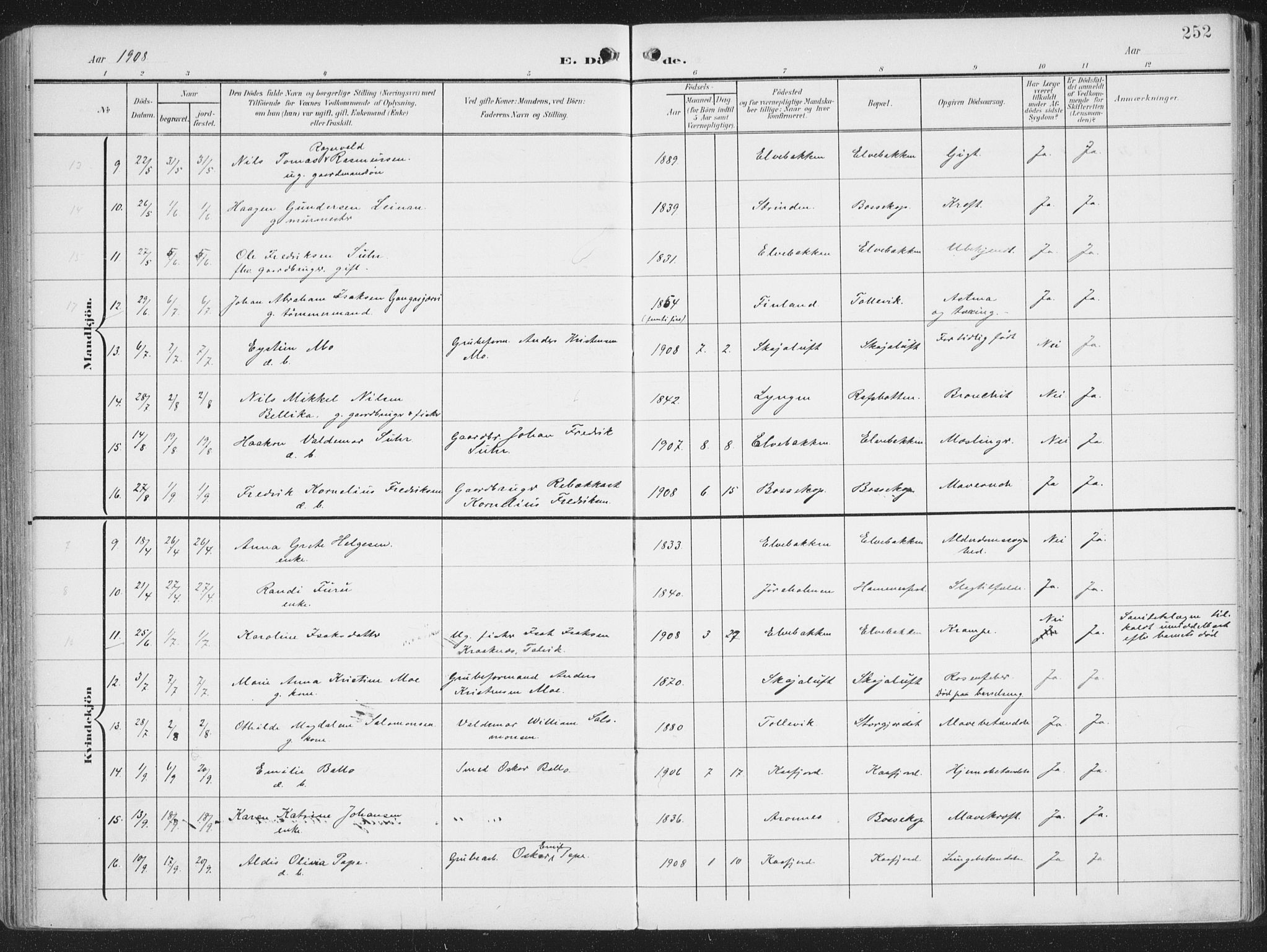 Alta sokneprestkontor, AV/SATØ-S-1338/H/Ha/L0005.kirke: Ministerialbok nr. 5, 1904-1918, s. 252