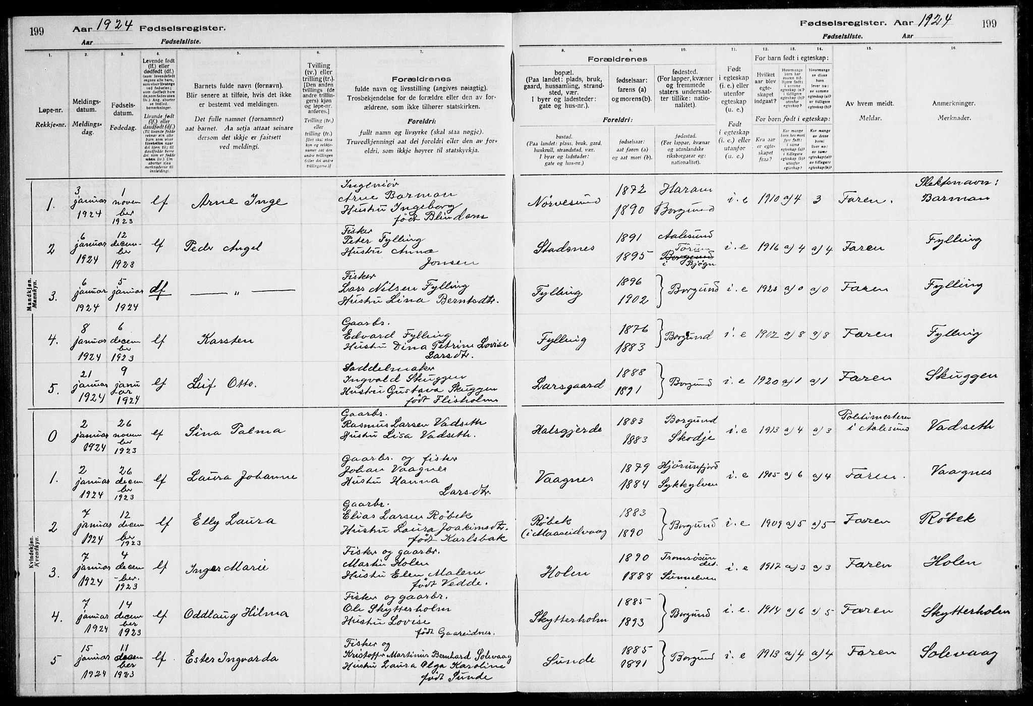Ministerialprotokoller, klokkerbøker og fødselsregistre - Møre og Romsdal, AV/SAT-A-1454/528/L0442: Fødselsregister nr. 528.II.4.1, 1916-1924, s. 199