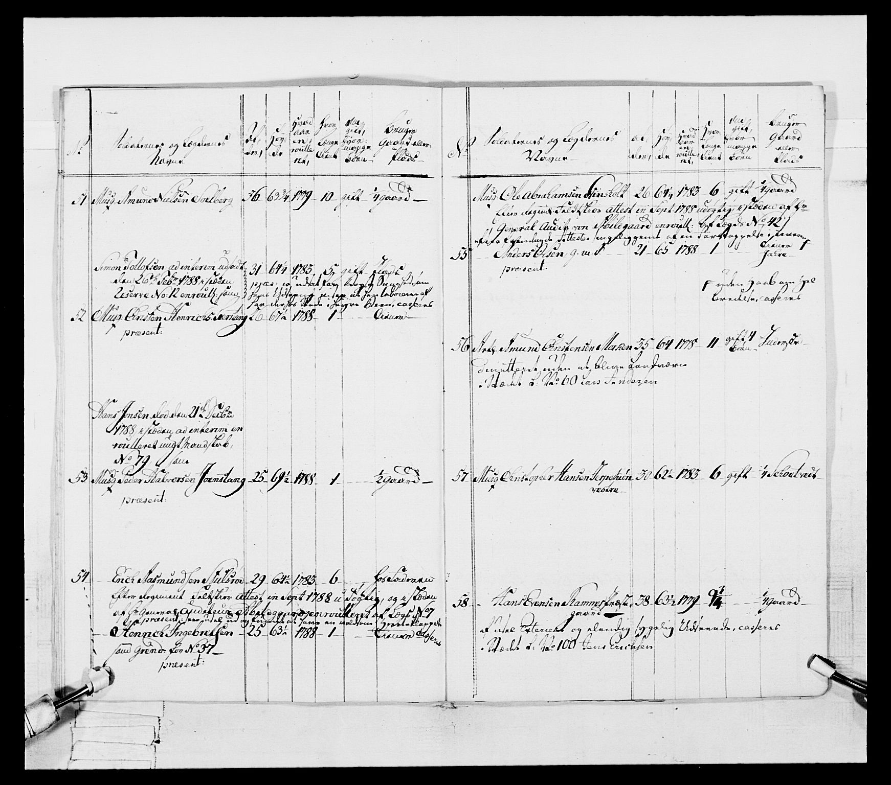 Generalitets- og kommissariatskollegiet, Det kongelige norske kommissariatskollegium, AV/RA-EA-5420/E/Eh/L0056: 2. Smålenske nasjonale infanteriregiment, 1789, s. 356
