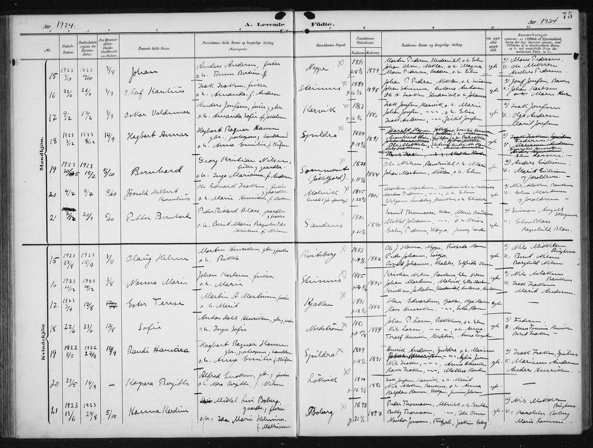 Skjervøy sokneprestkontor, AV/SATØ-S-1300/H/Ha/Hab/L0017klokker: Klokkerbok nr. 17, 1906-1941, s. 75
