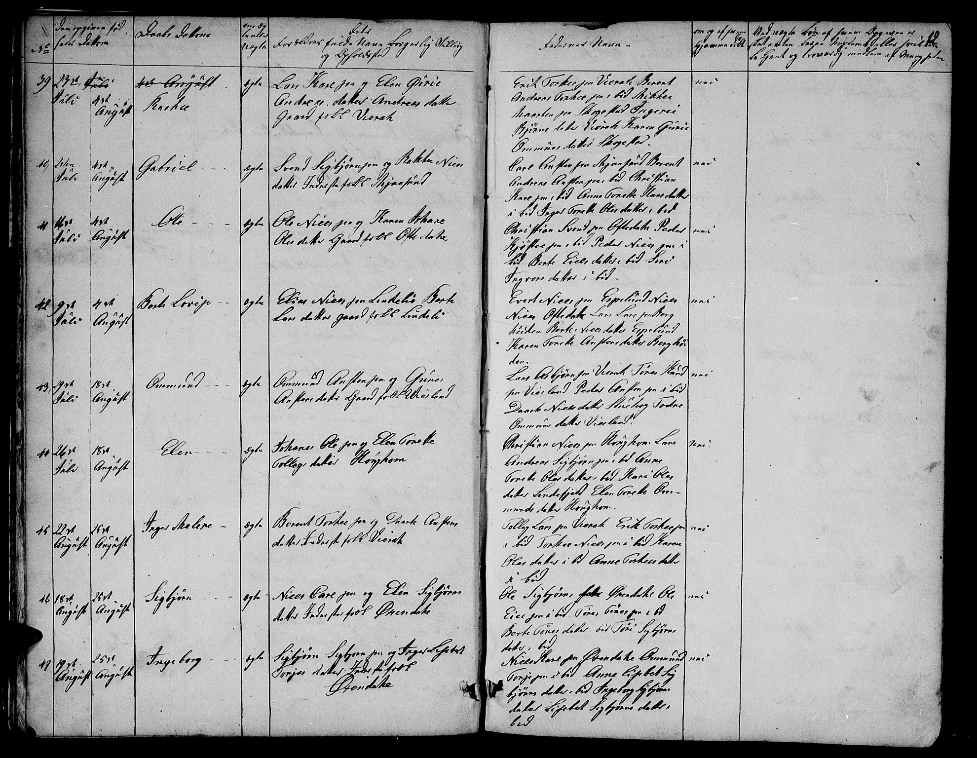 Bakke sokneprestkontor, AV/SAK-1111-0002/F/Fb/Fba/L0001: Klokkerbok nr. B 1, 1849-1879, s. 12