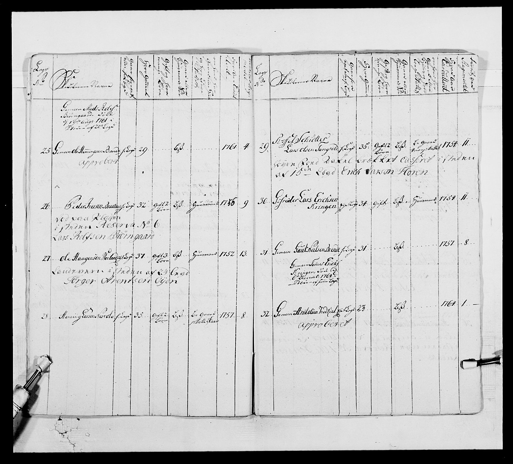 Kommanderende general (KG I) med Det norske krigsdirektorium, AV/RA-EA-5419/E/Ea/L0515: 3. Trondheimske regiment, 1756-1767, s. 451