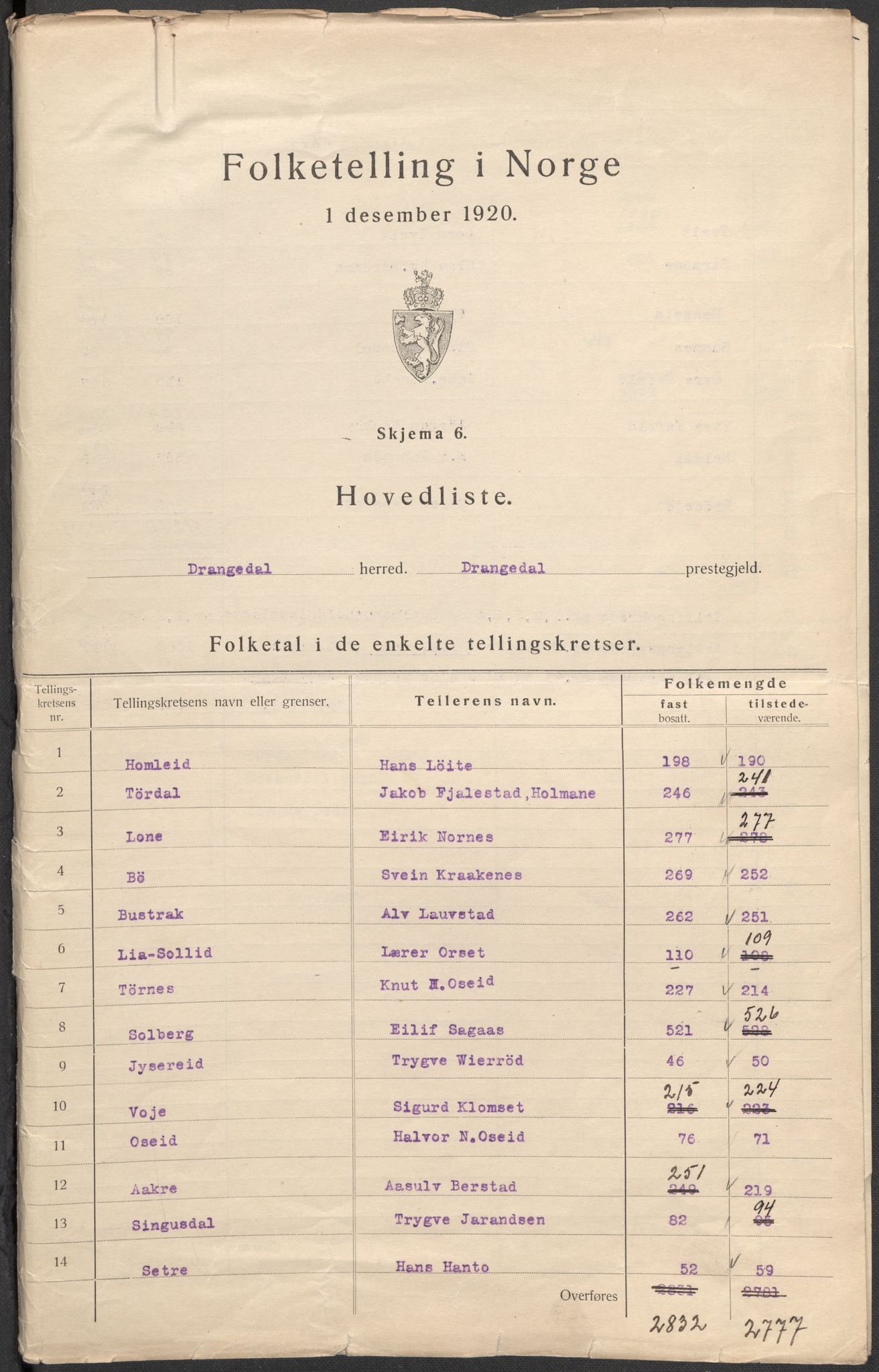 SAKO, Folketelling 1920 for 0817 Drangedal herred, 1920, s. 2