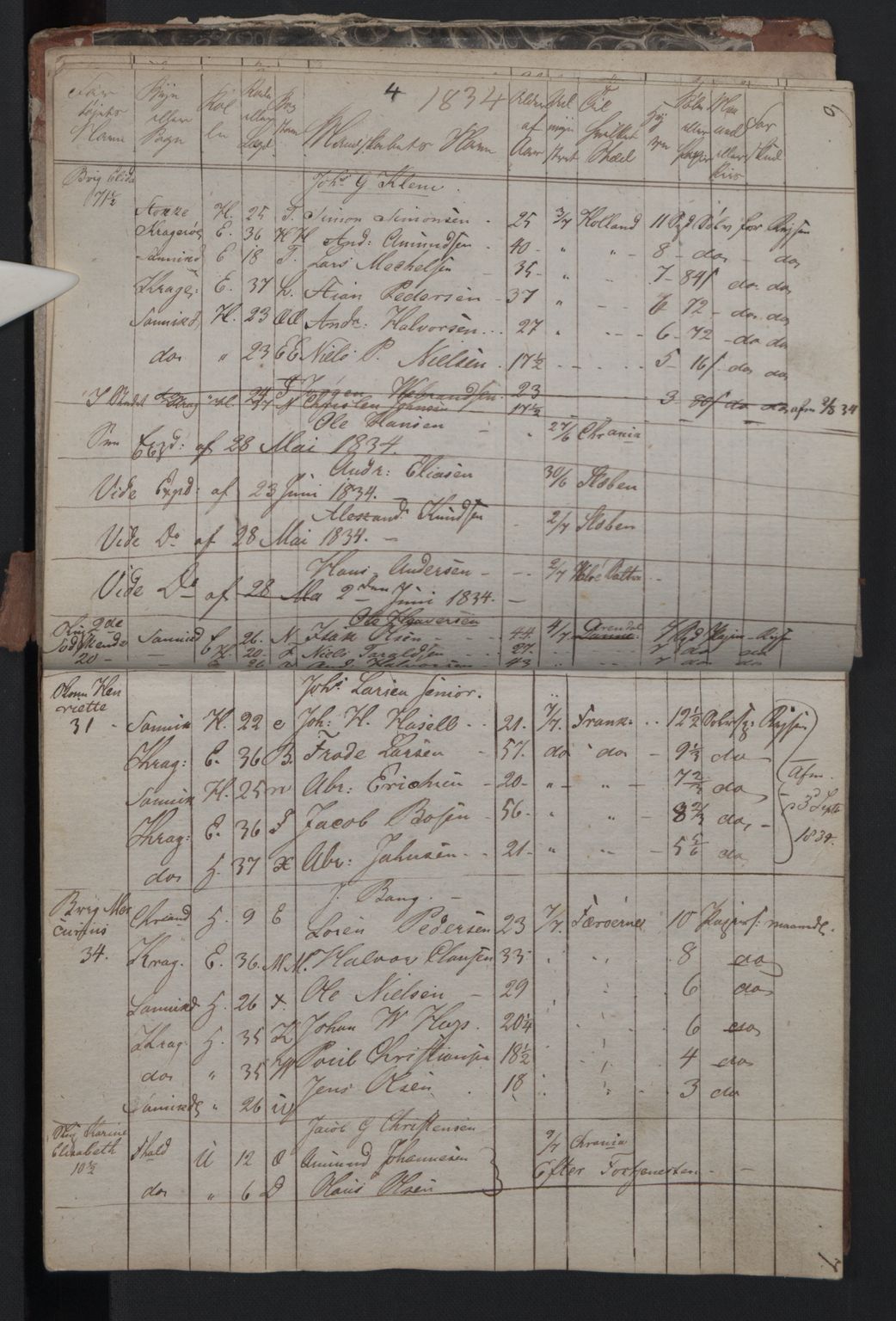 Kragerø innrulleringskontor, AV/SAKO-A-830/F/Fa/L0004: Mønstringsprotokoll, 1834-1836, s. 4