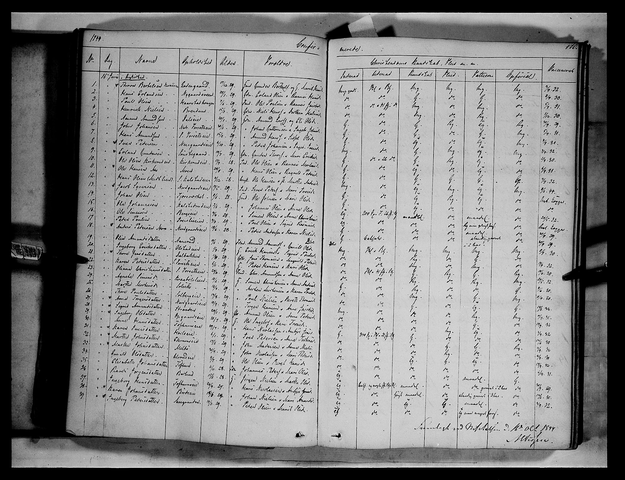 Gausdal prestekontor, AV/SAH-PREST-090/H/Ha/Haa/L0007: Ministerialbok nr. 7, 1840-1850, s. 170
